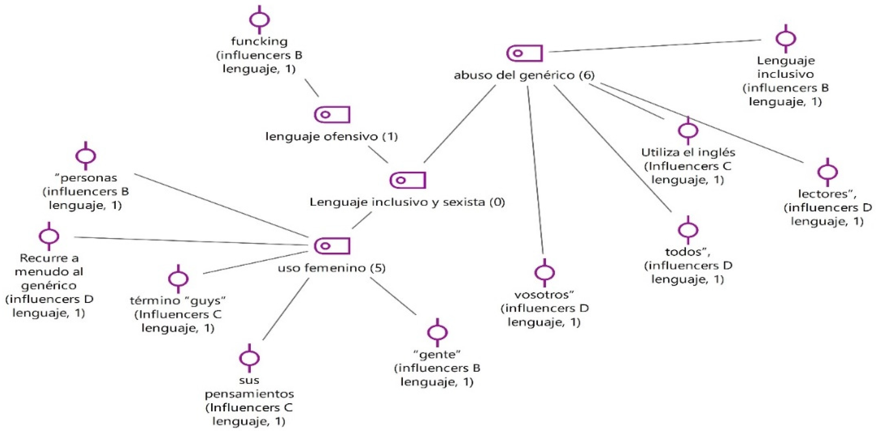 Socsci 11 00341 g003