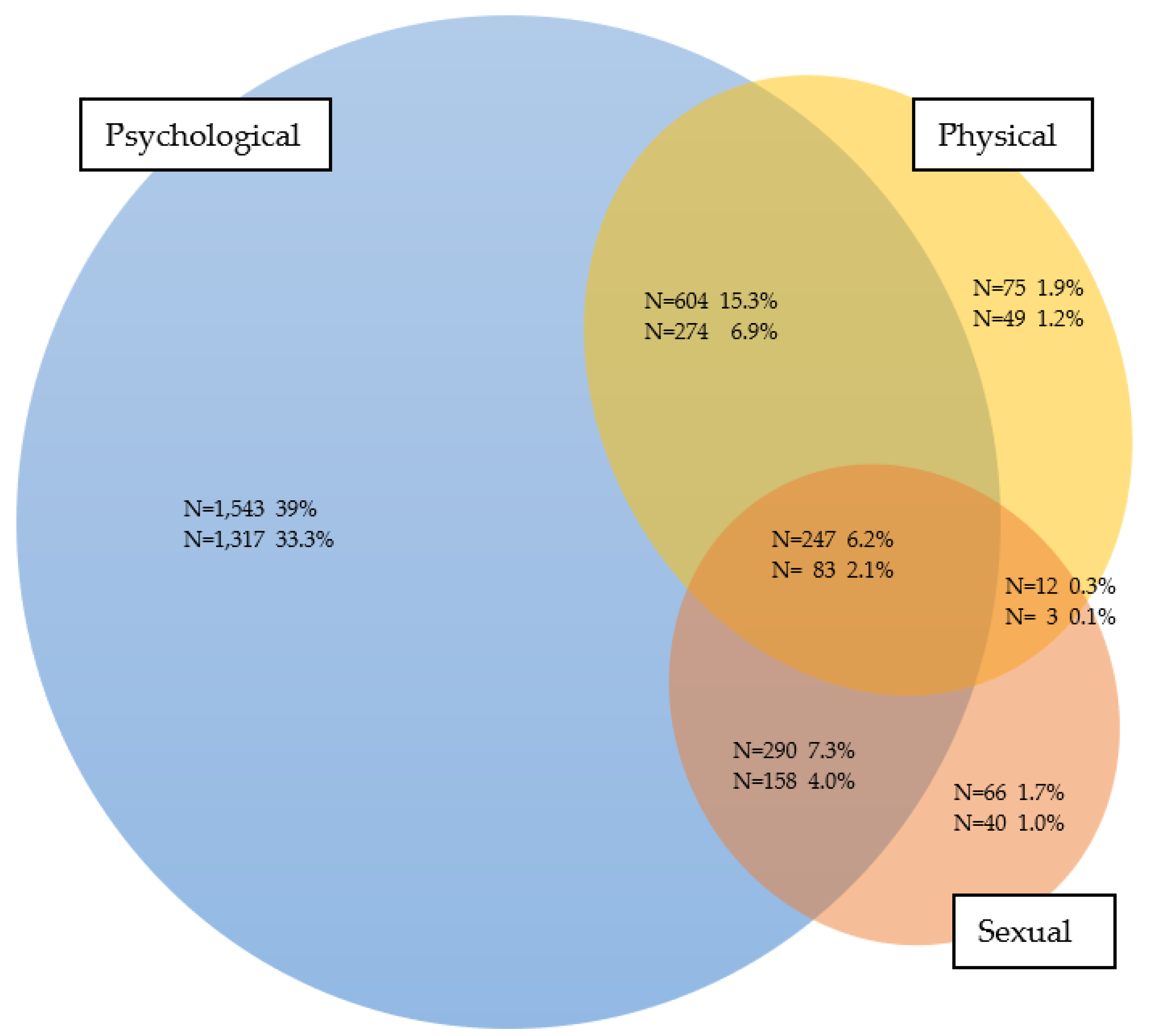 Socsci 11 00348 g001