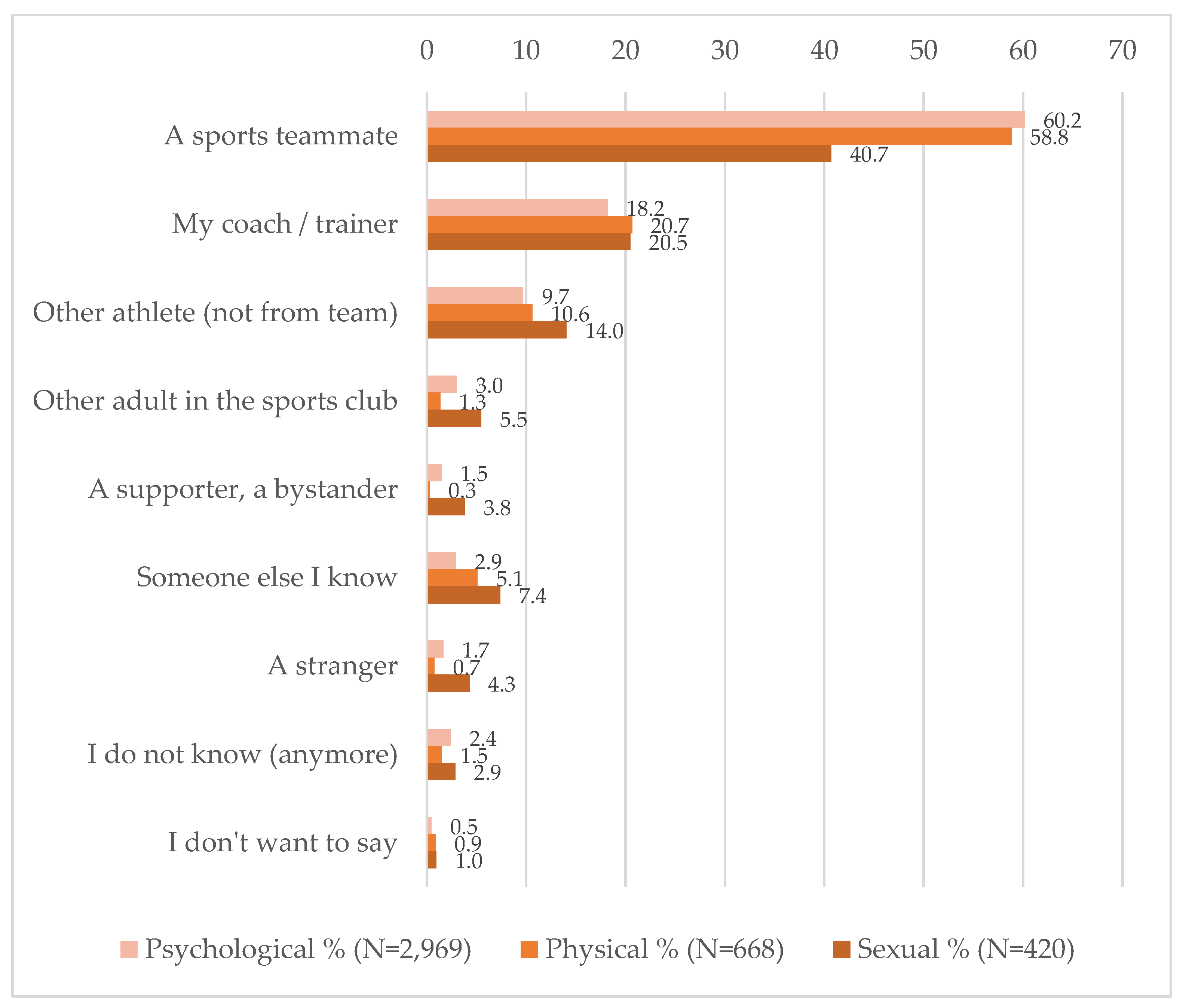 Socsci 11 00348 g002