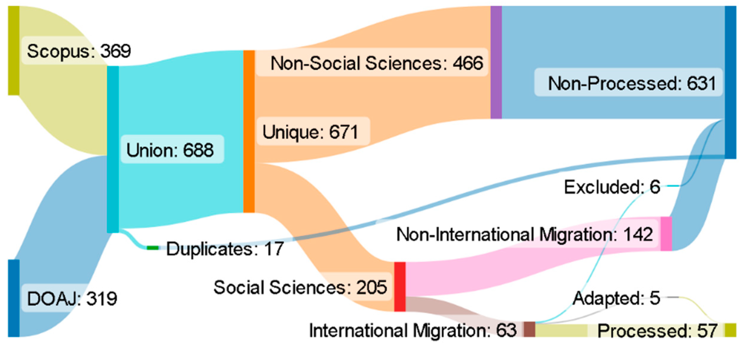 Socsci 11 00356 g005 Socsci 11 00356 g005