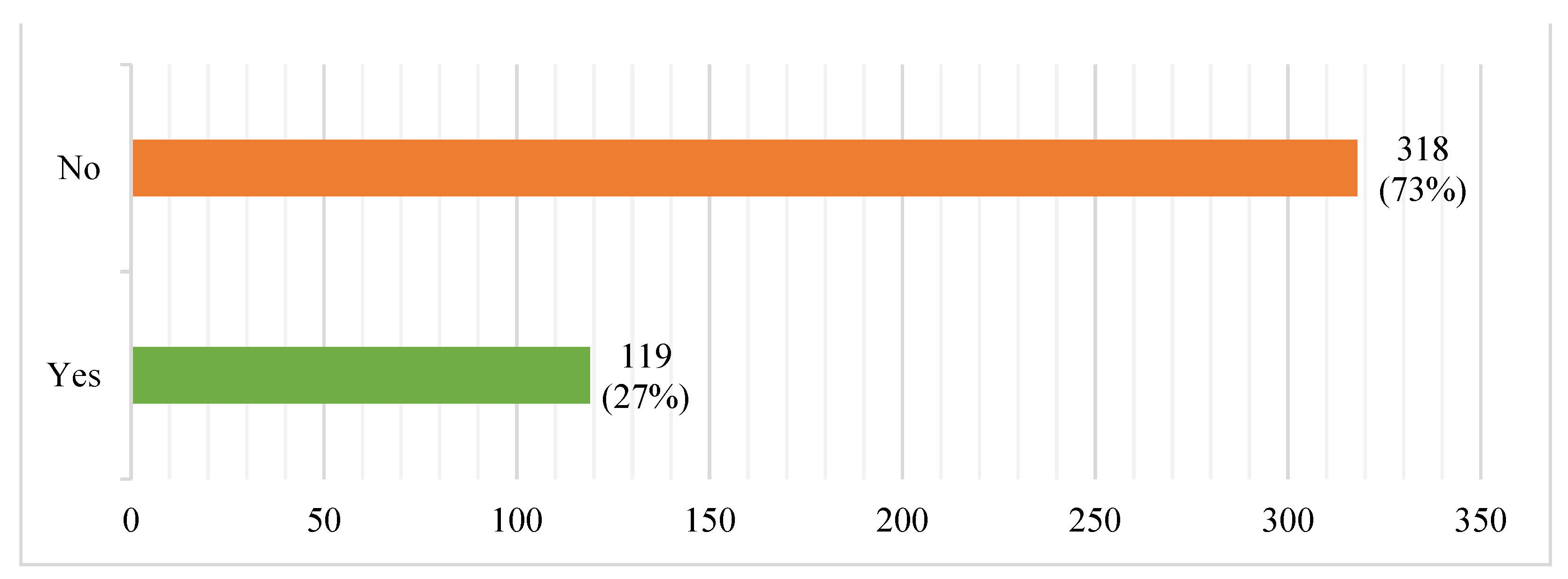 Socsci 11 00360 g004