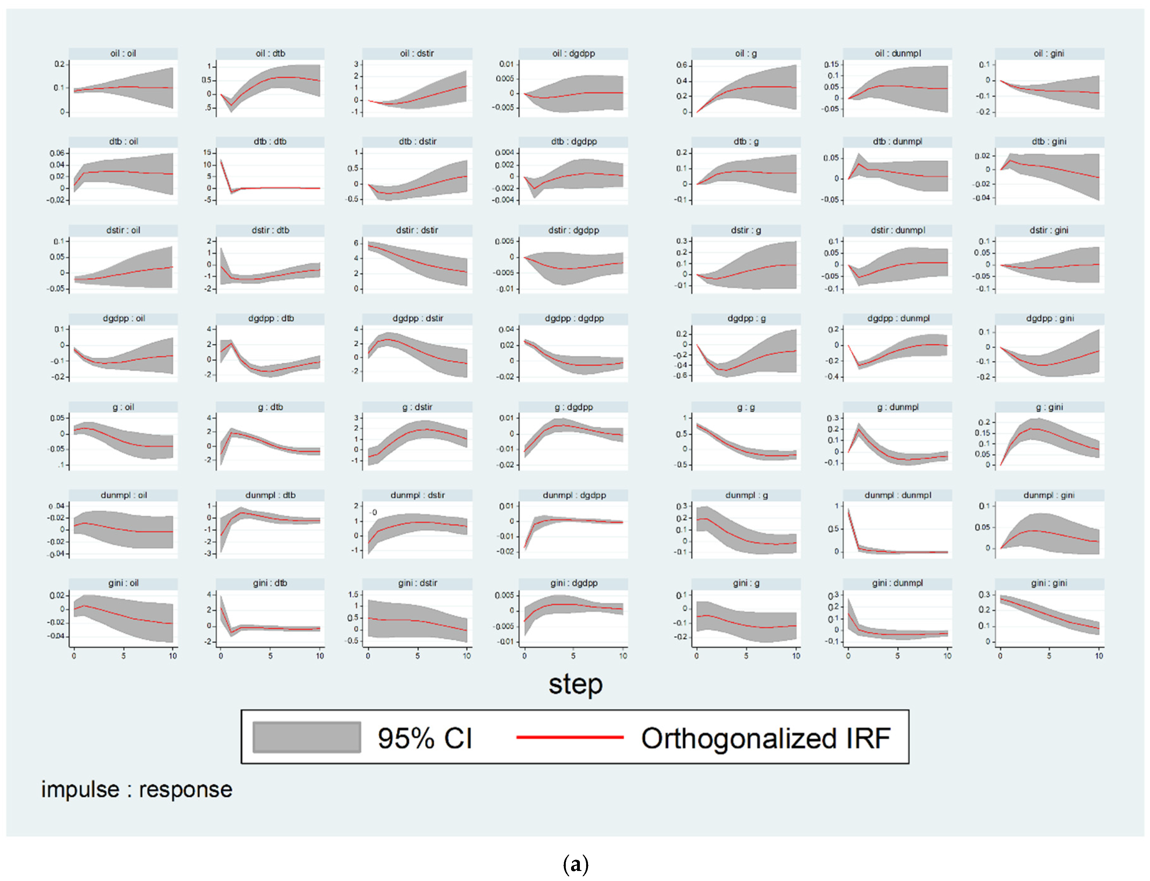Socsci 11 00369 g002a