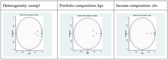 Socsci 11 00369 g0a1 550