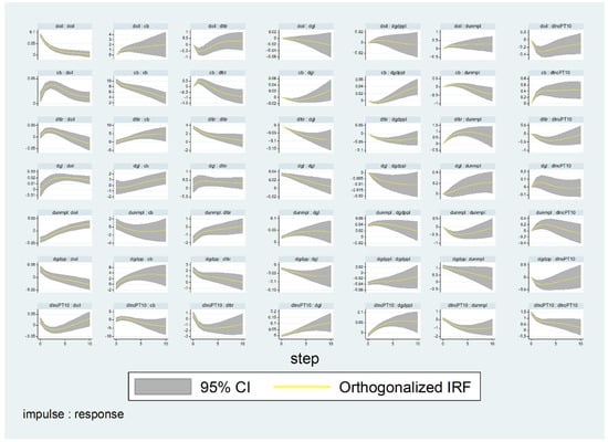 Socsci 11 00369 g0a2 550