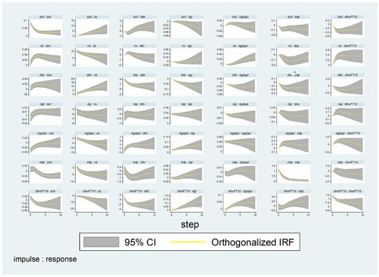 Socsci 11 00369 g0a3 550