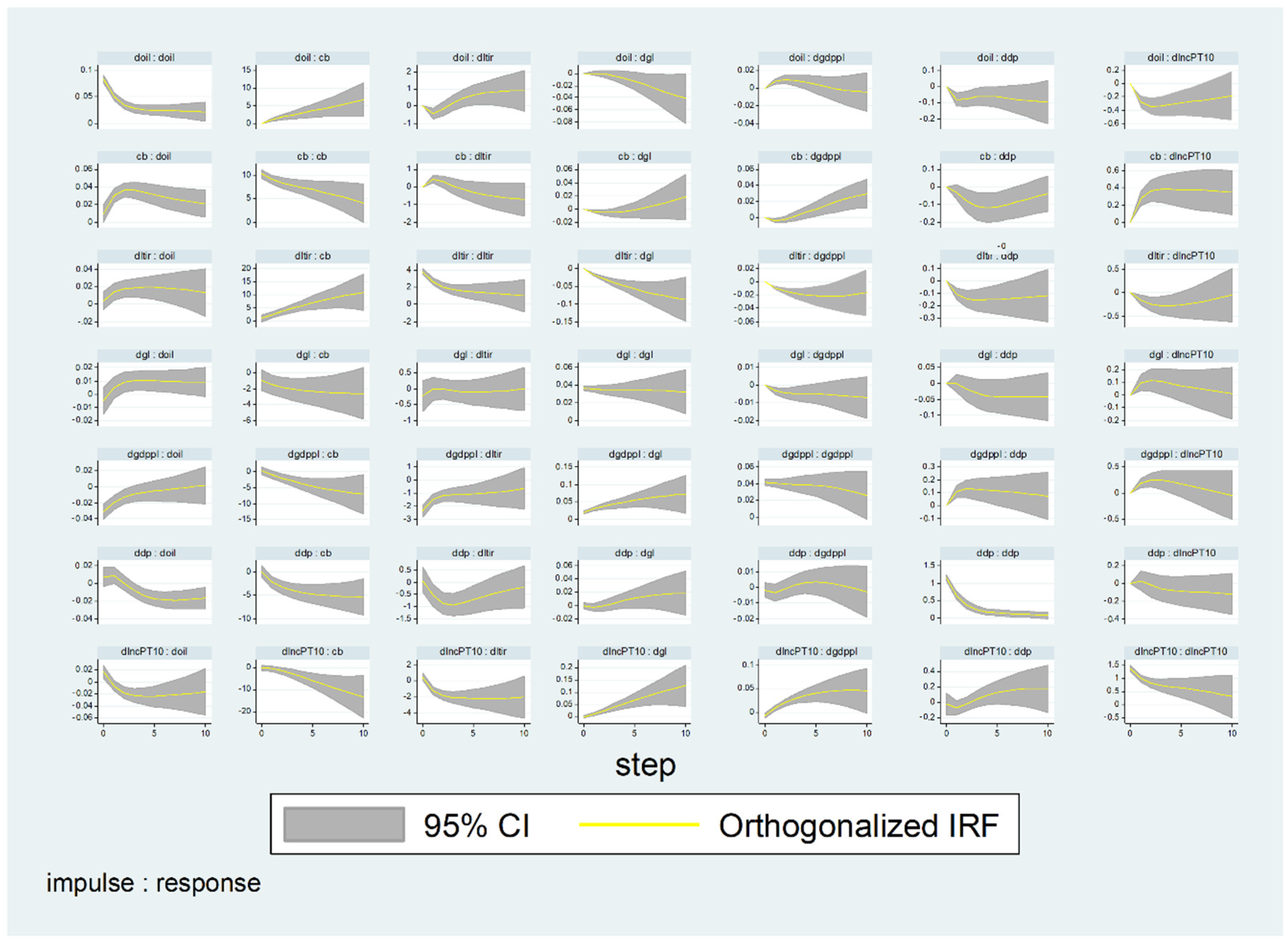 Socsci 11 00369 g0a3