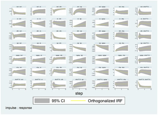 Socsci 11 00369 g0a4 550