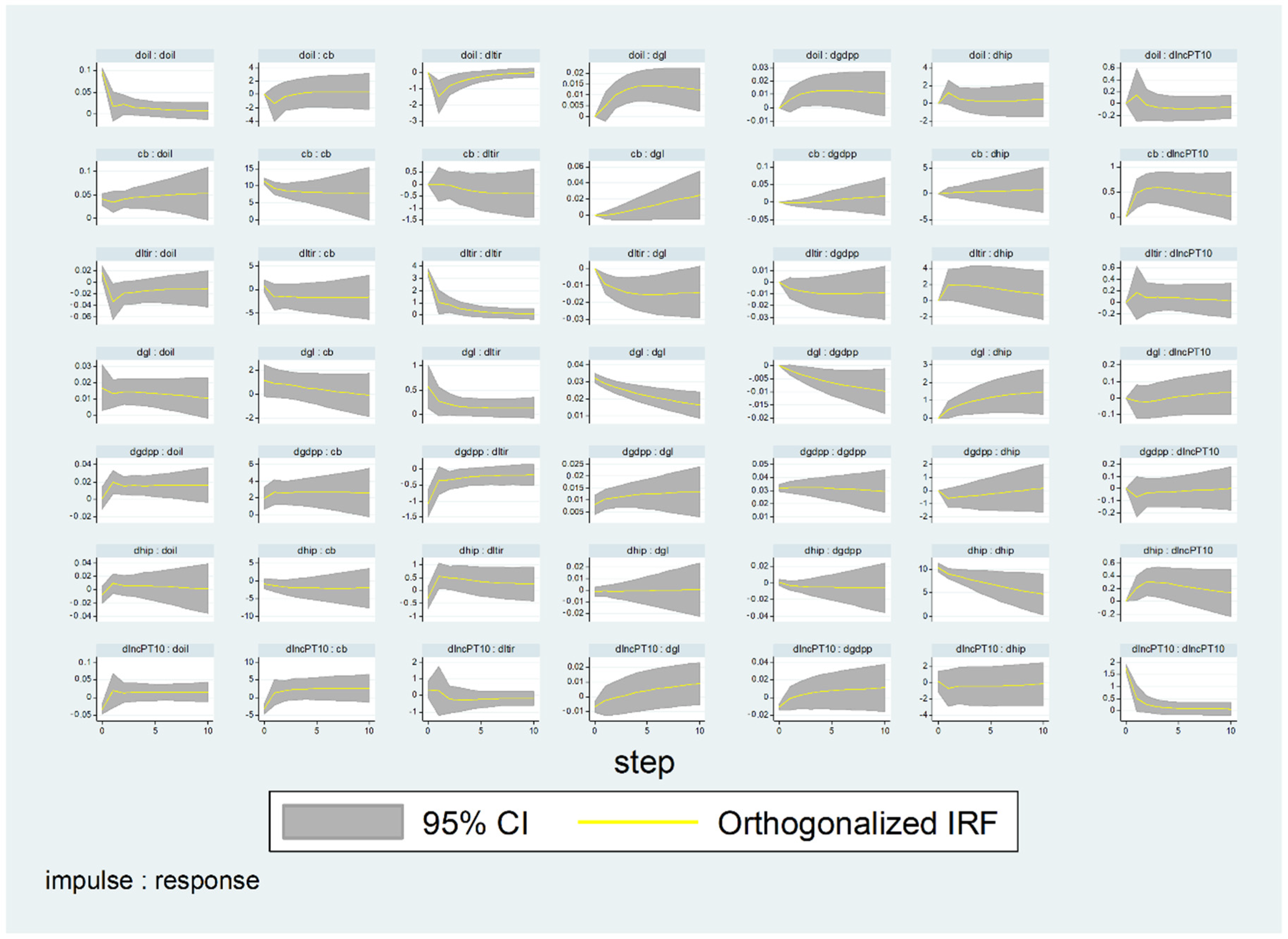 Socsci 11 00369 g0a4