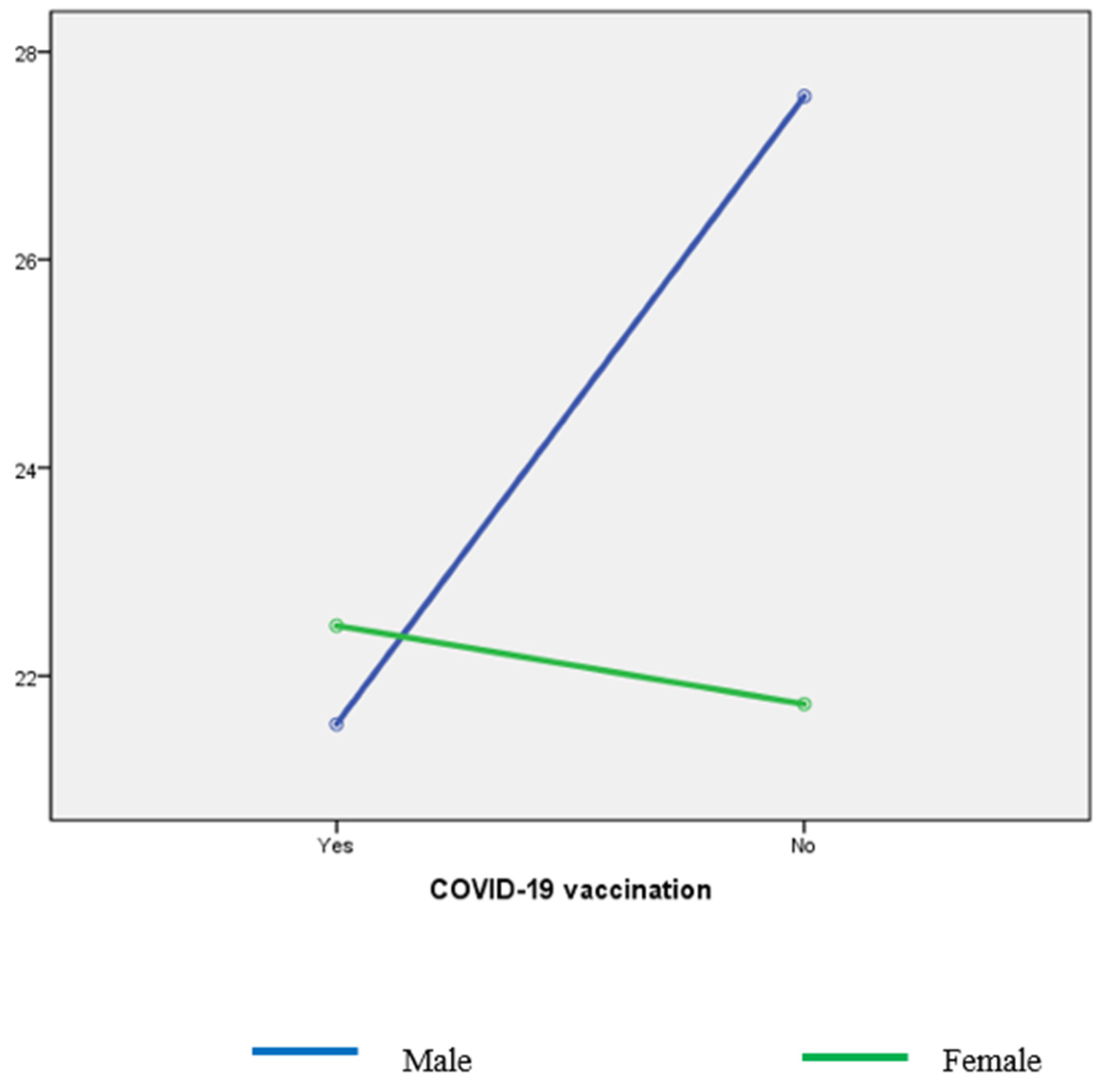 Socsci 11 00393 g001