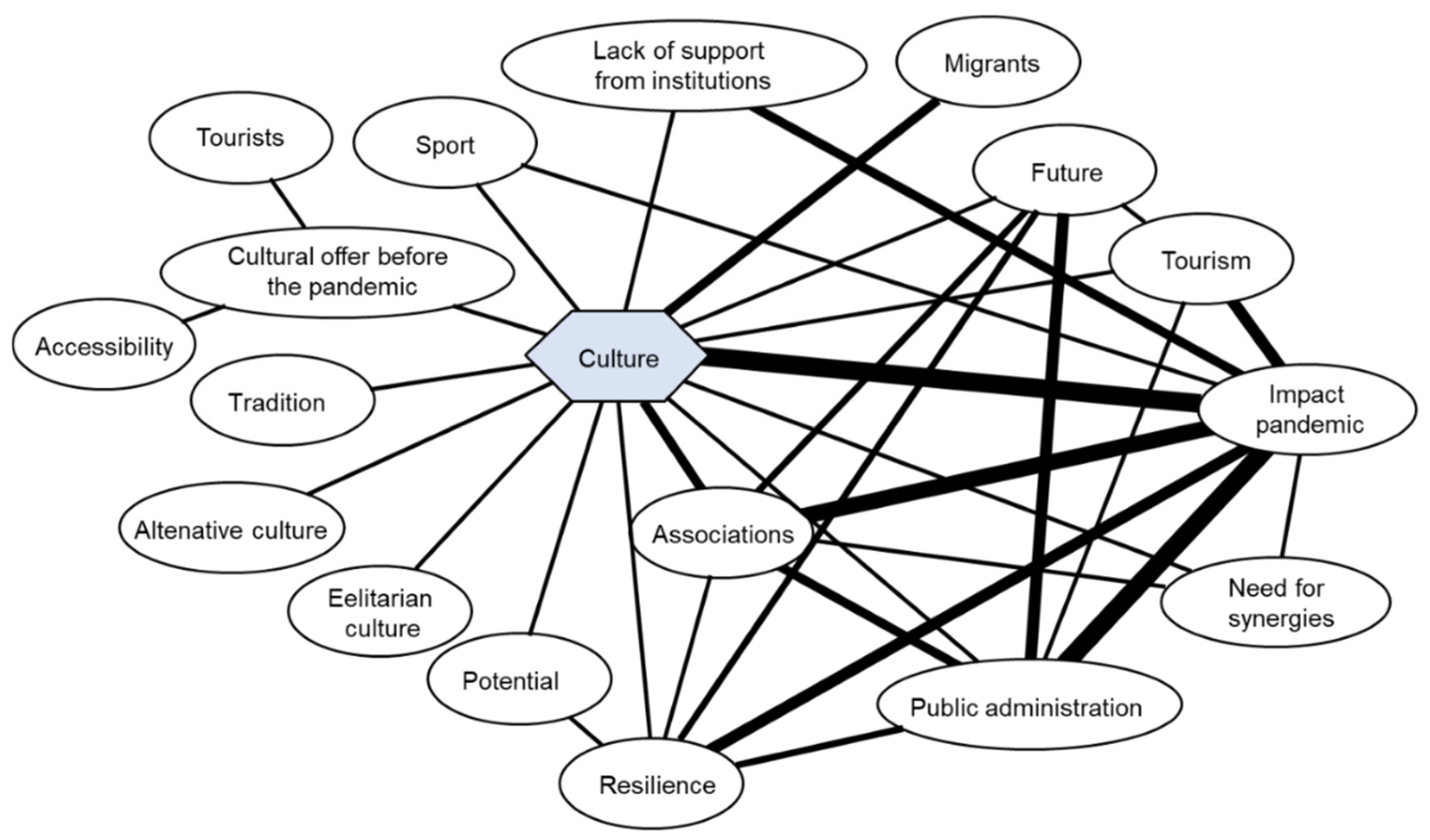 Socsci 11 00397 g001