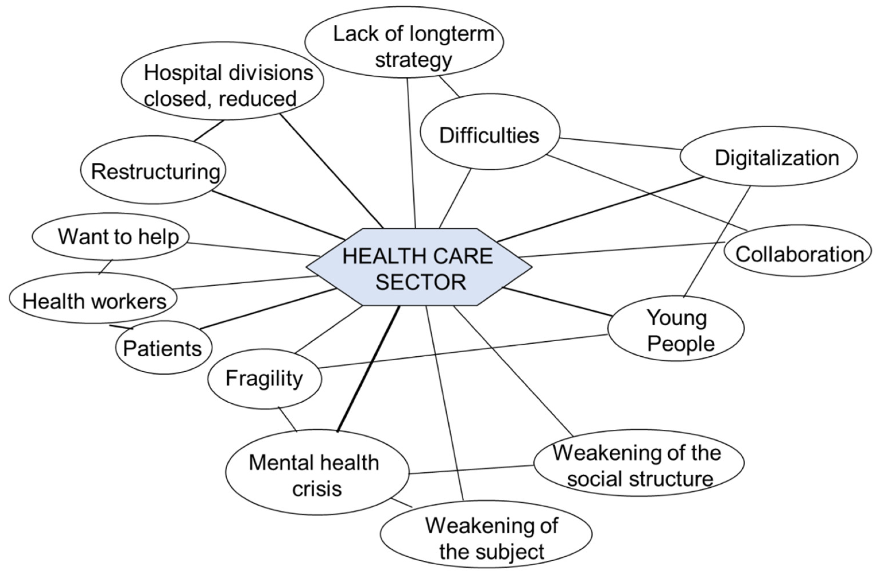 Socsci 11 00397 g002