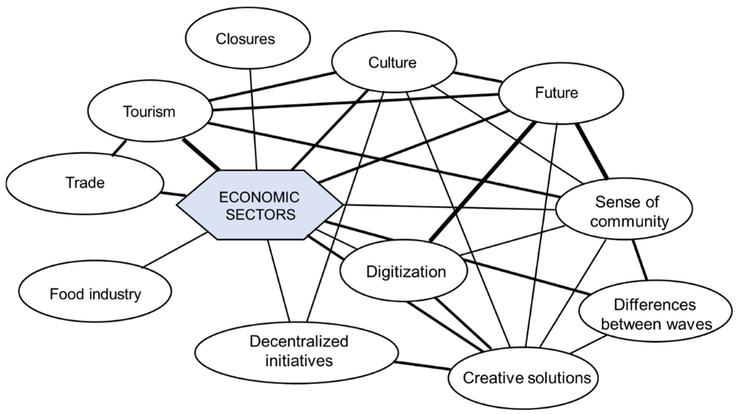 Socsci 11 00397 g003