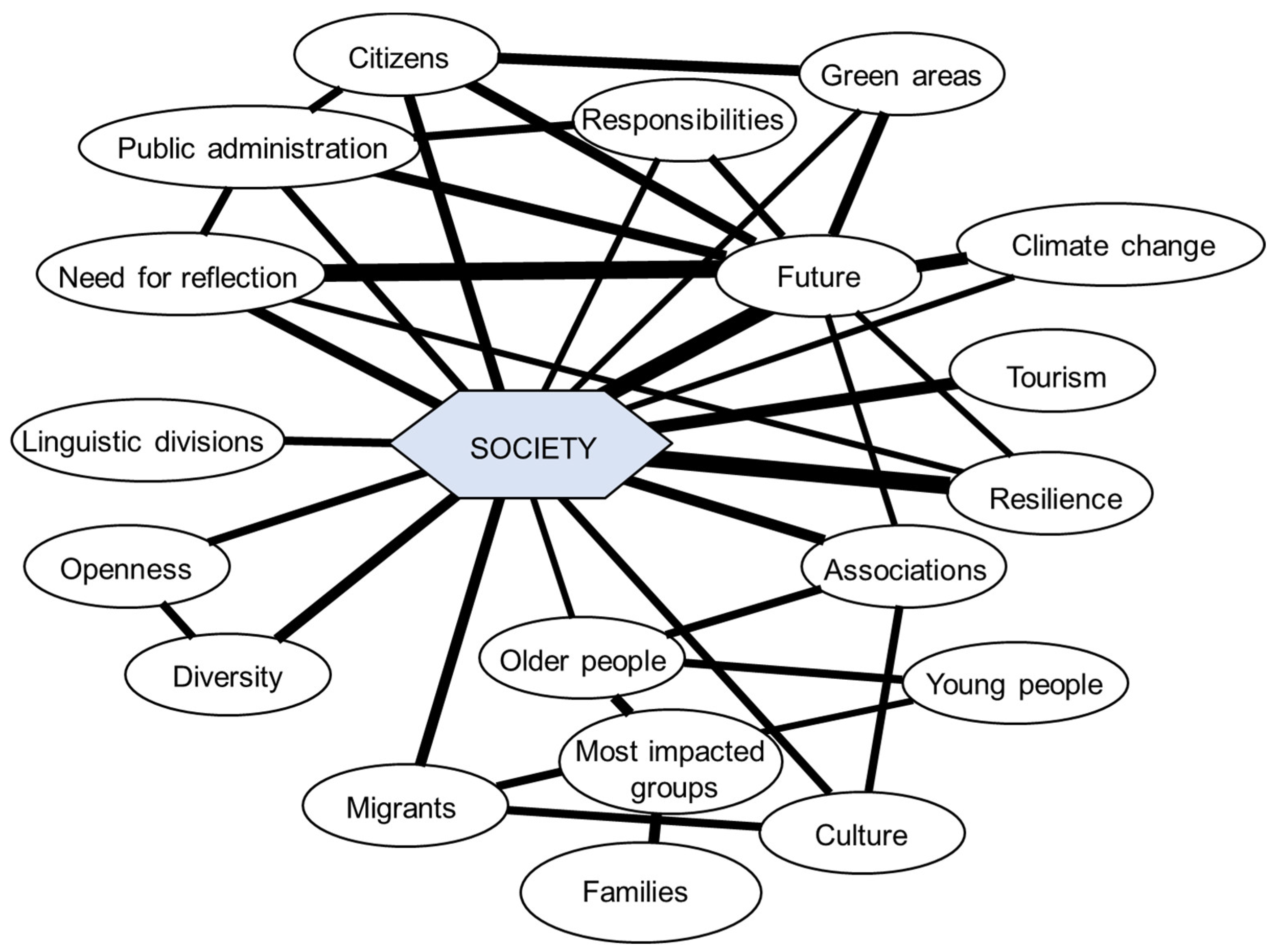 Socsci 11 00397 g004