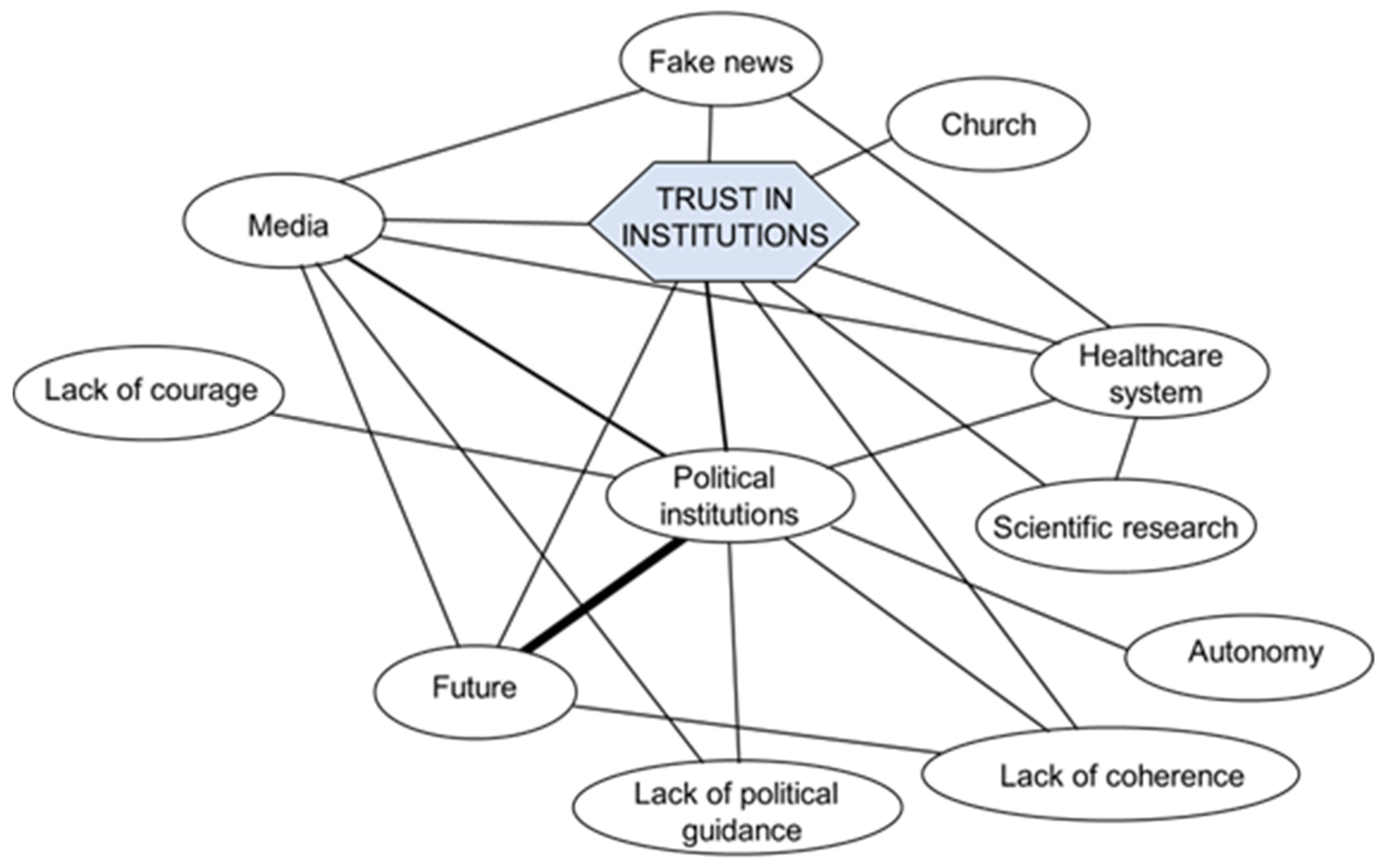 Socsci 11 00397 g005