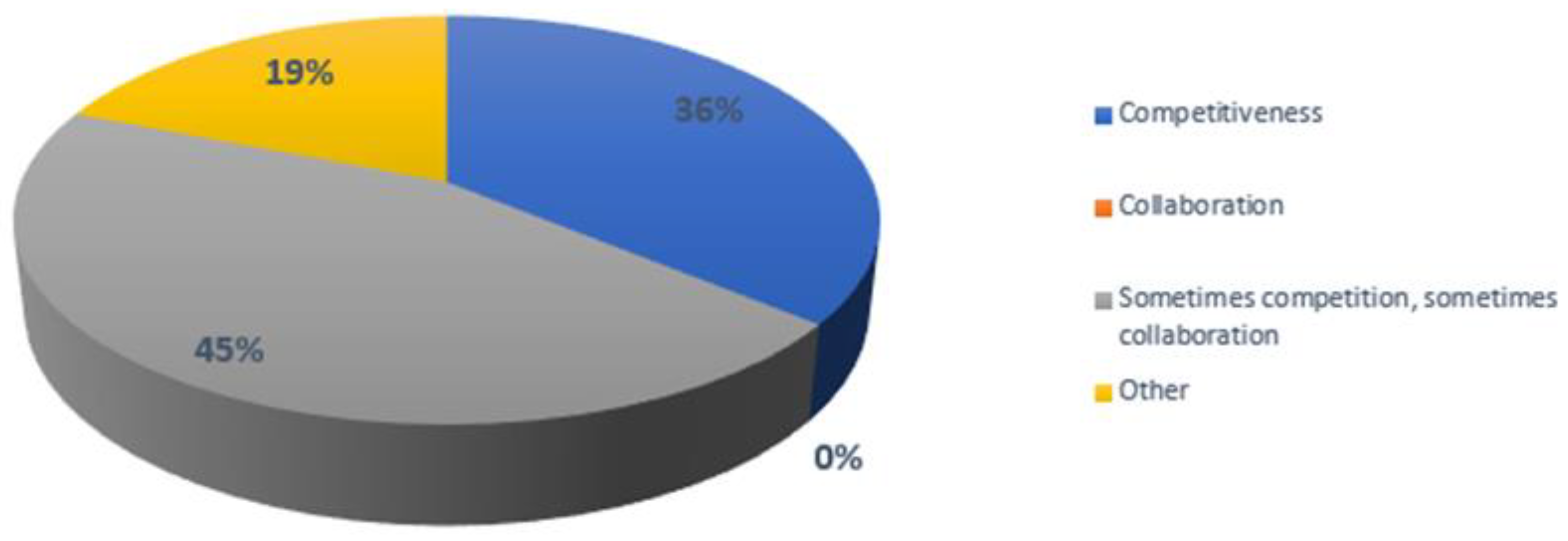 Socsci 11 00398 g002