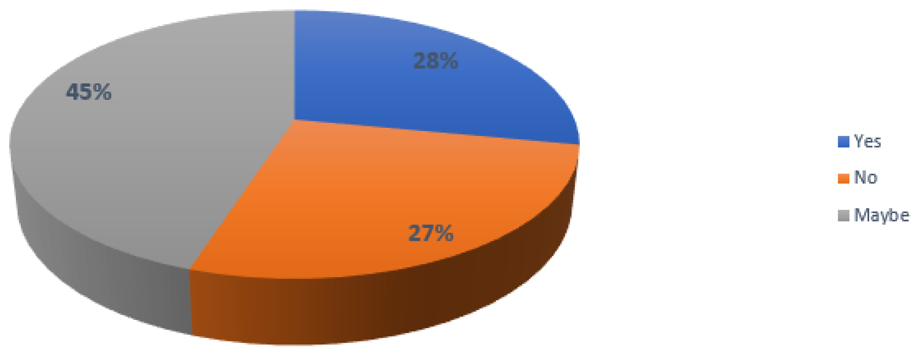 Socsci 11 00398 g003