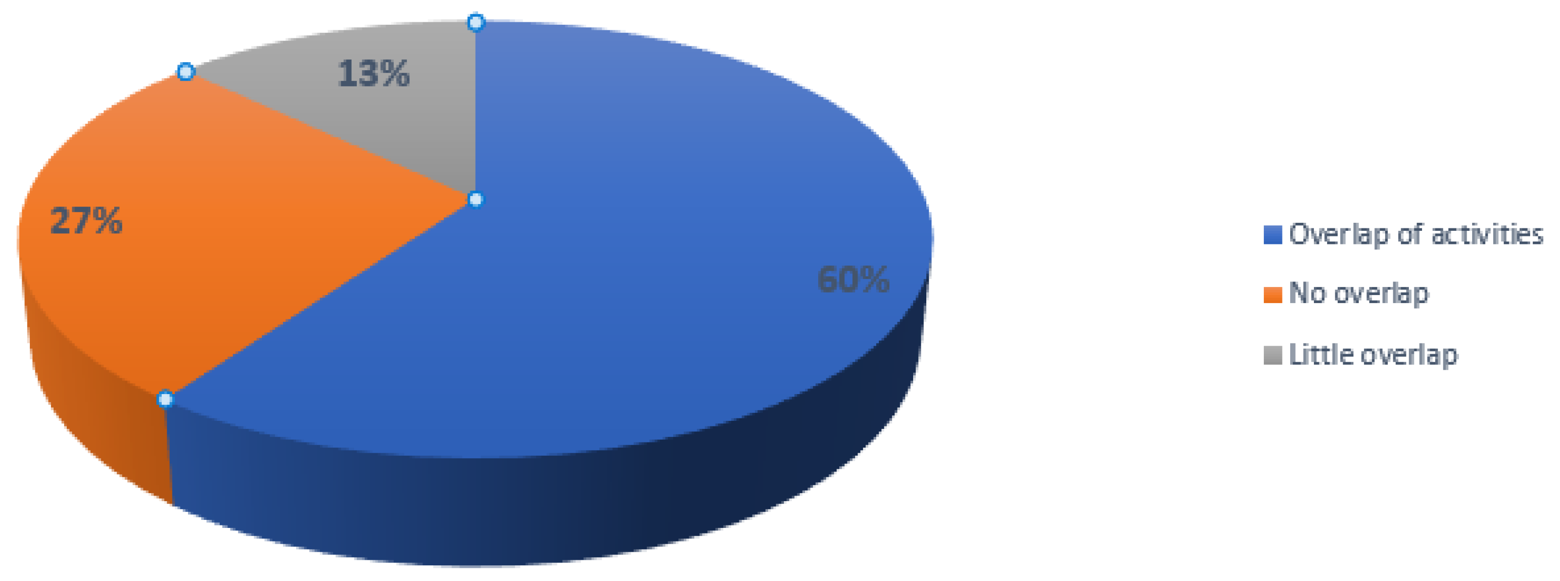 Socsci 11 00398 g004