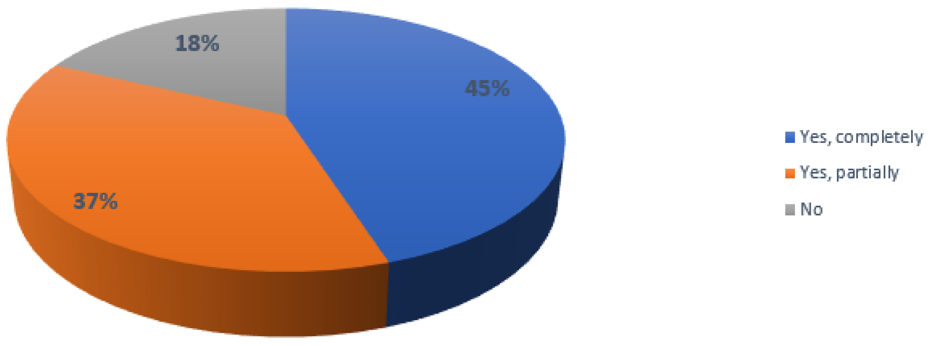 Socsci 11 00398 g006