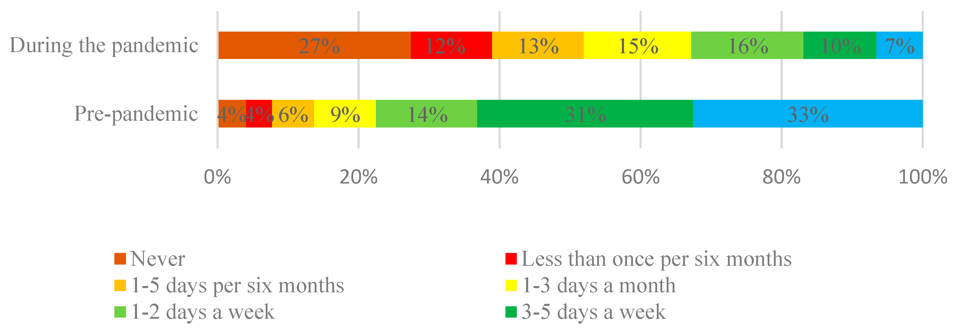 Socsci 11 00400 g001