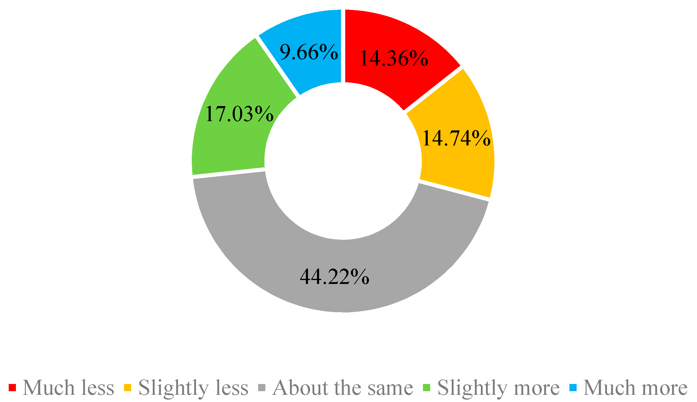 Socsci 11 00400 g002