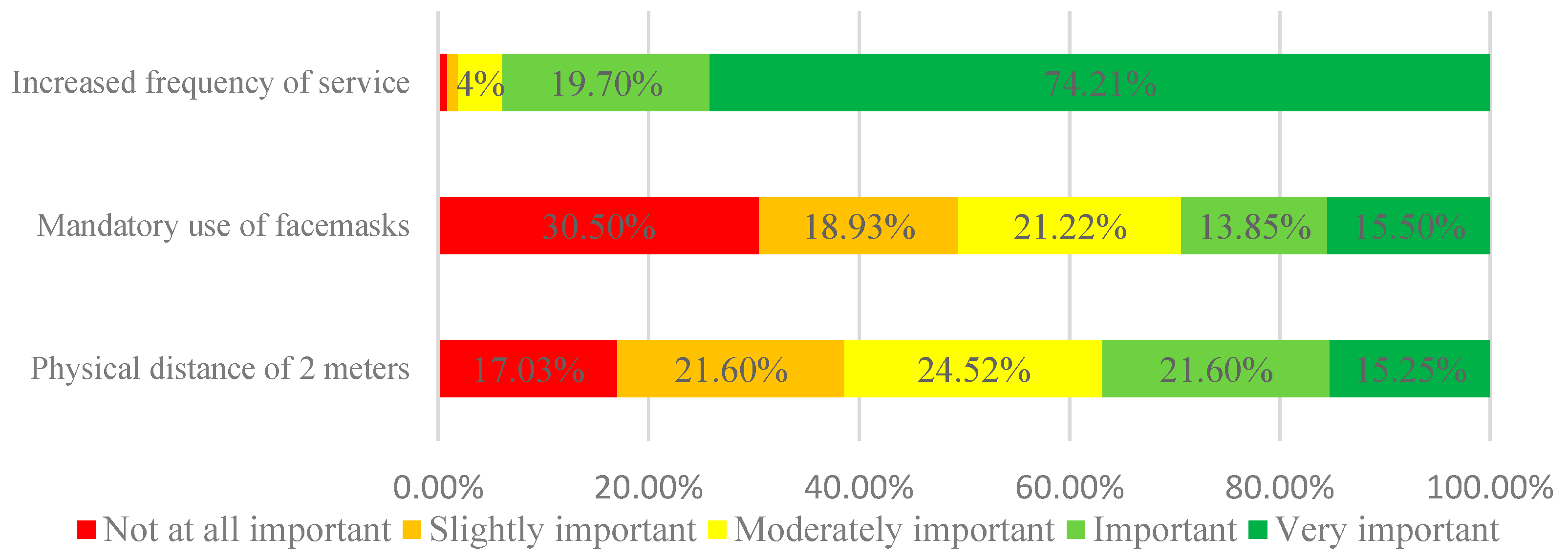 Socsci 11 00400 g003