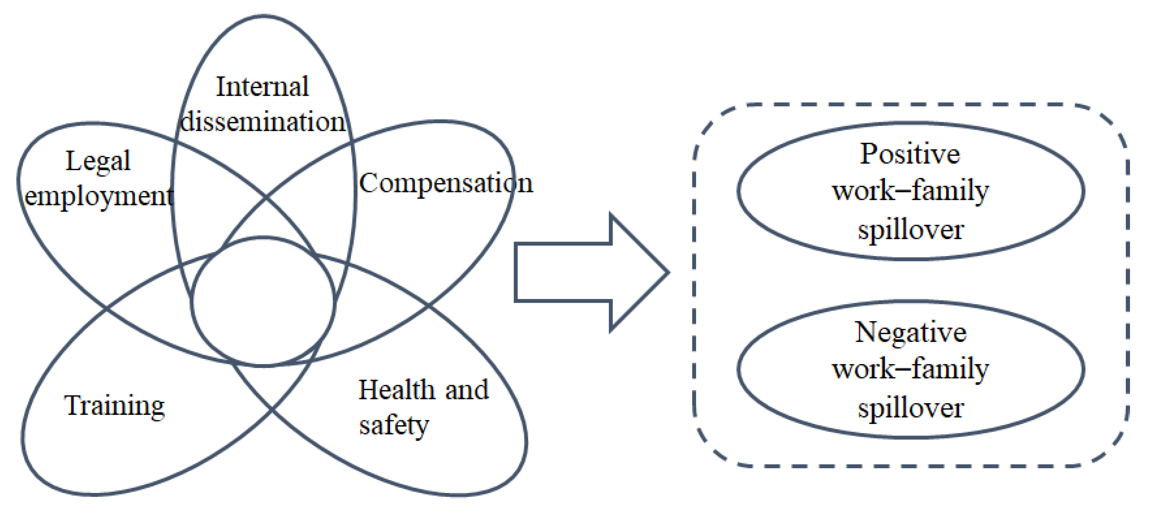 Socsci 11 00401 g001
