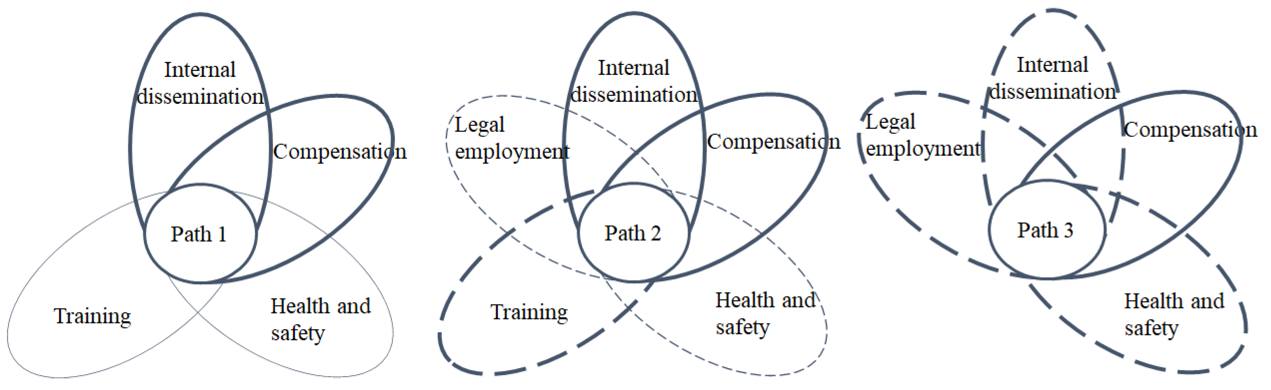 Socsci 11 00401 g002