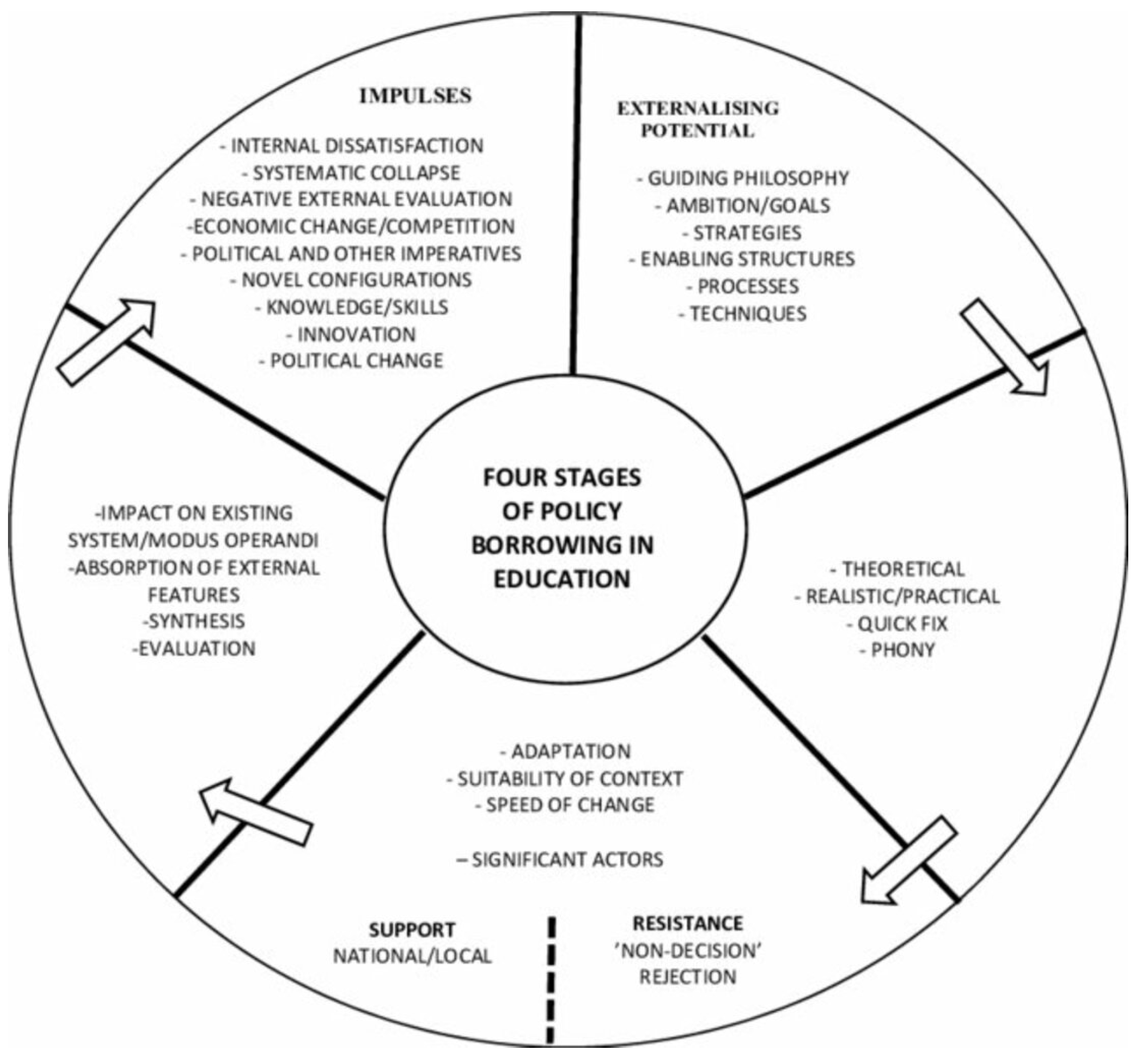 Socsci 11 00403 g001