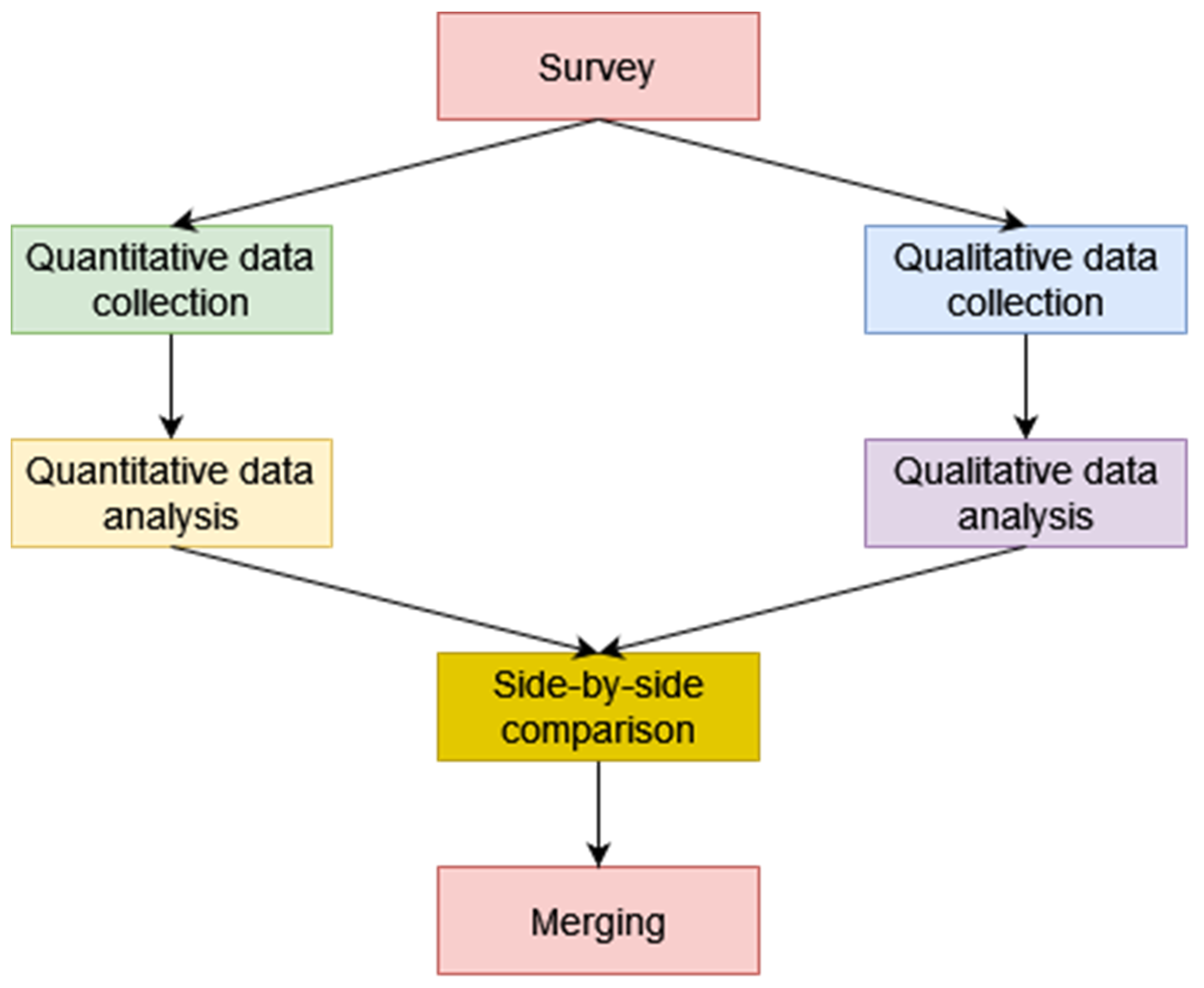 Socsci 11 00404 g001