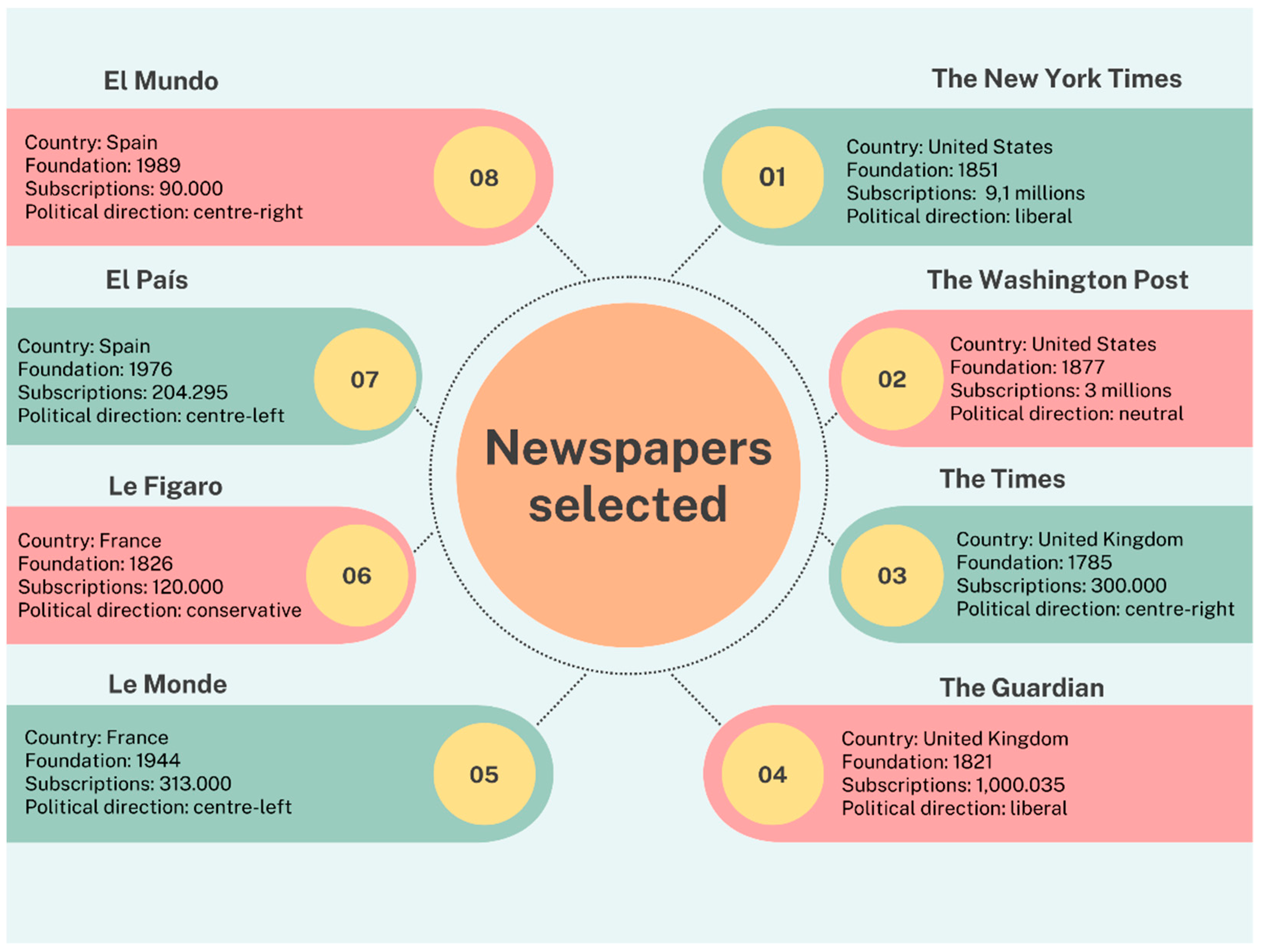 Socsci 11 00412 g001