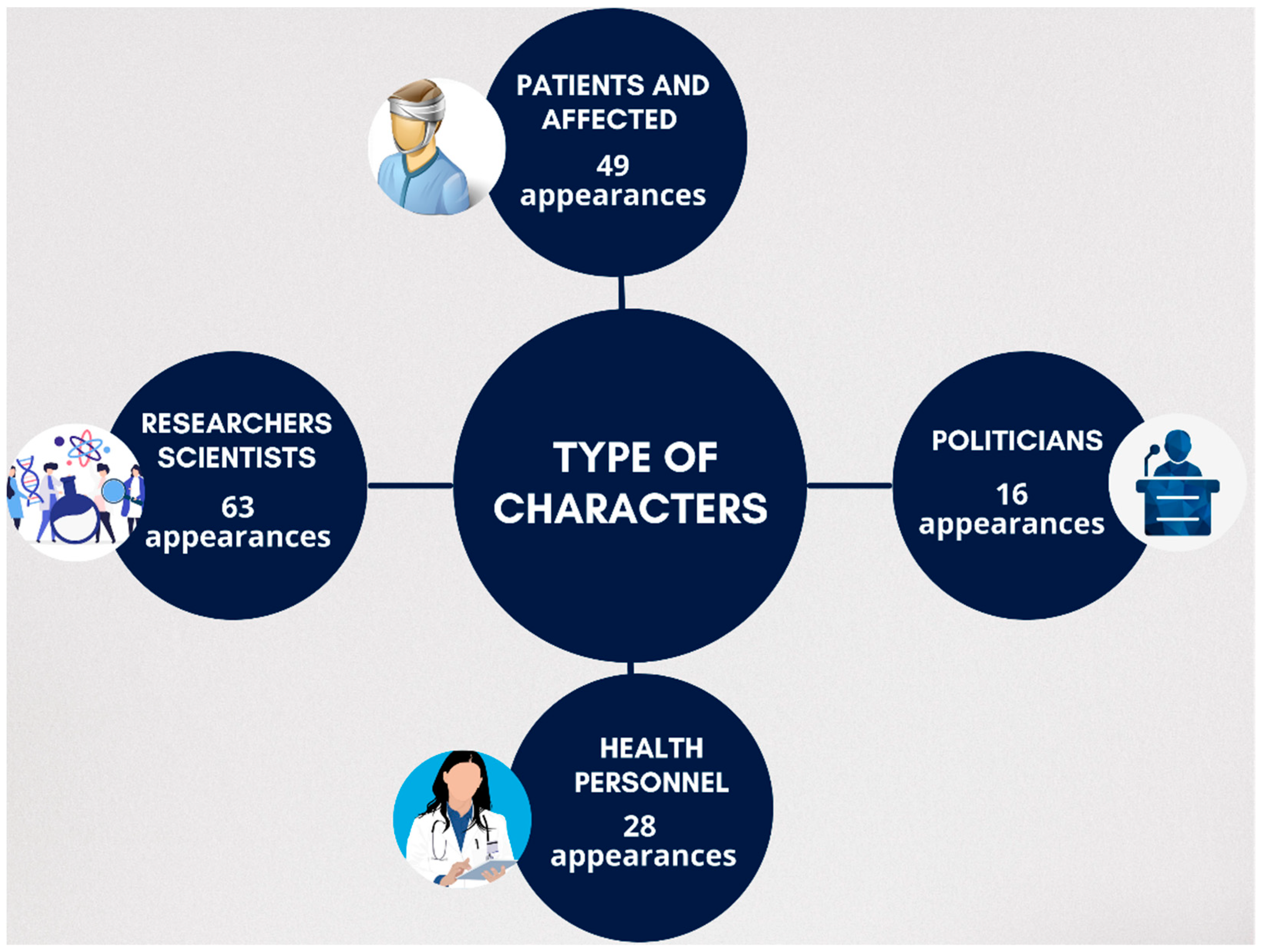 Socsci 11 00412 g004