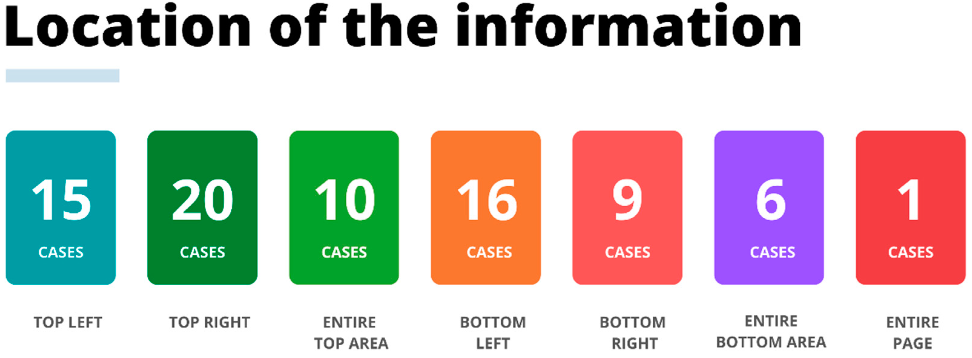 Socsci 11 00412 g005