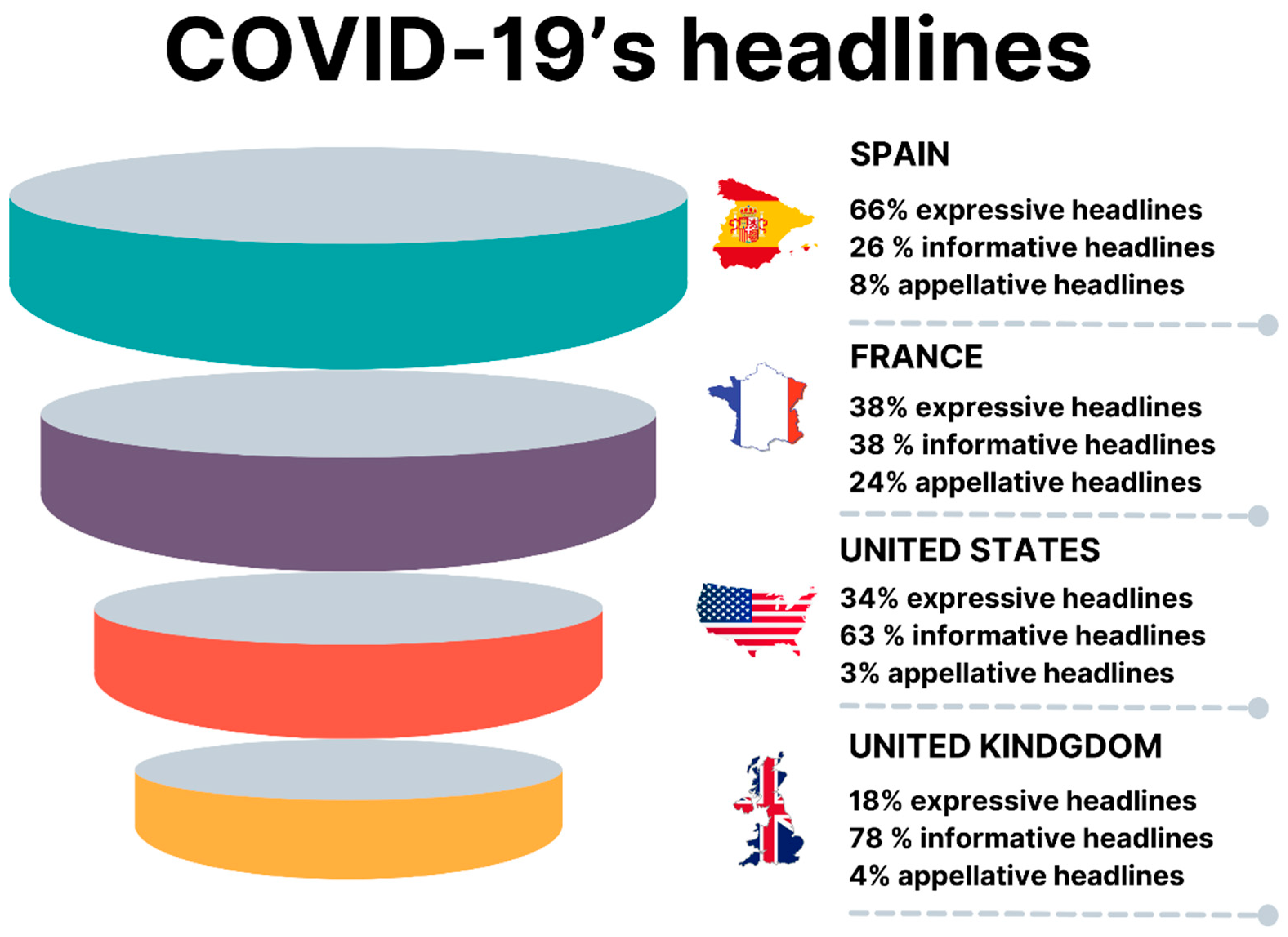 Socsci 11 00412 g010