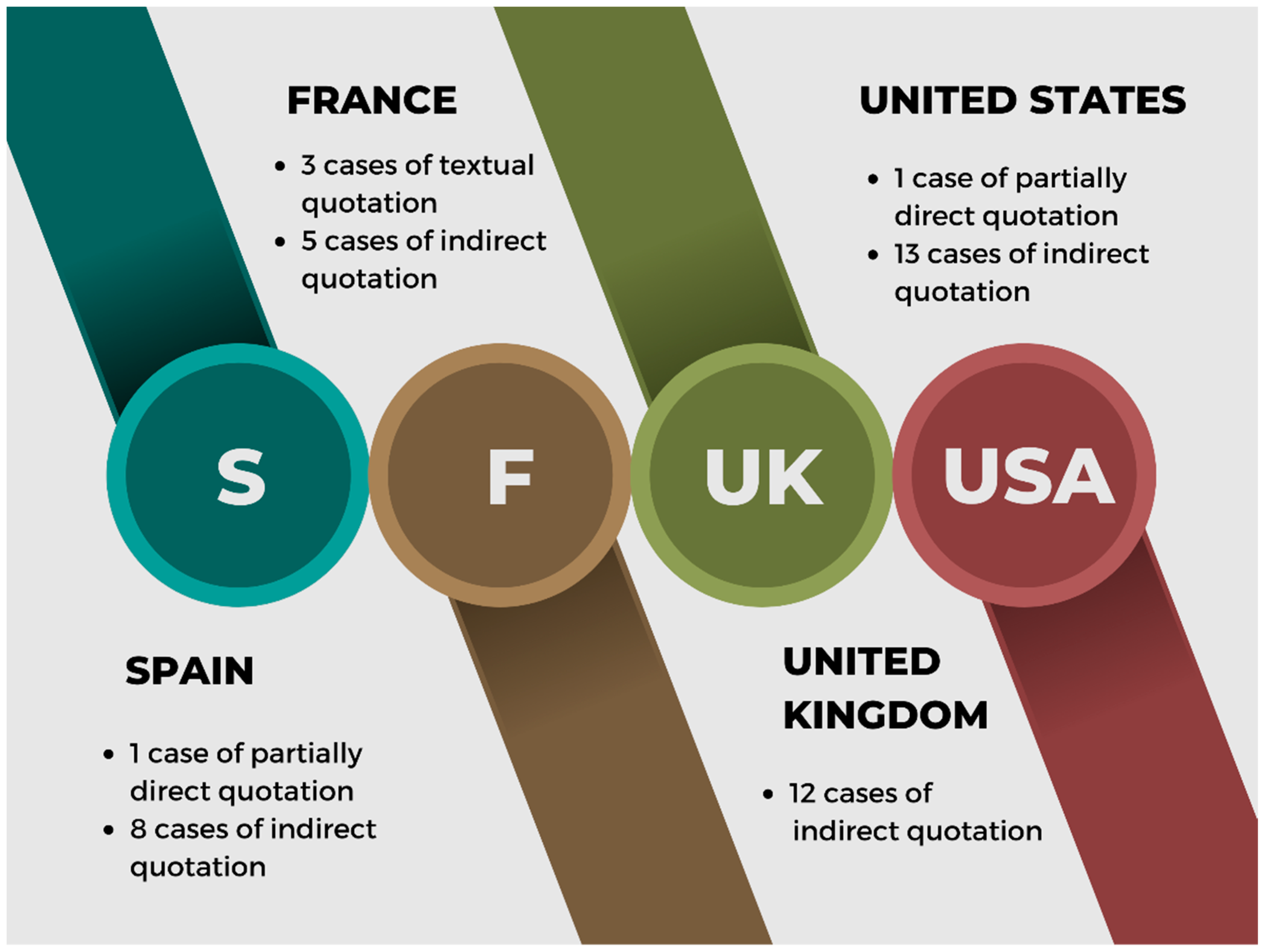 Socsci 11 00412 g011