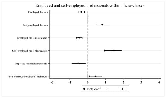 Socsci 11 00418 g0a1 550