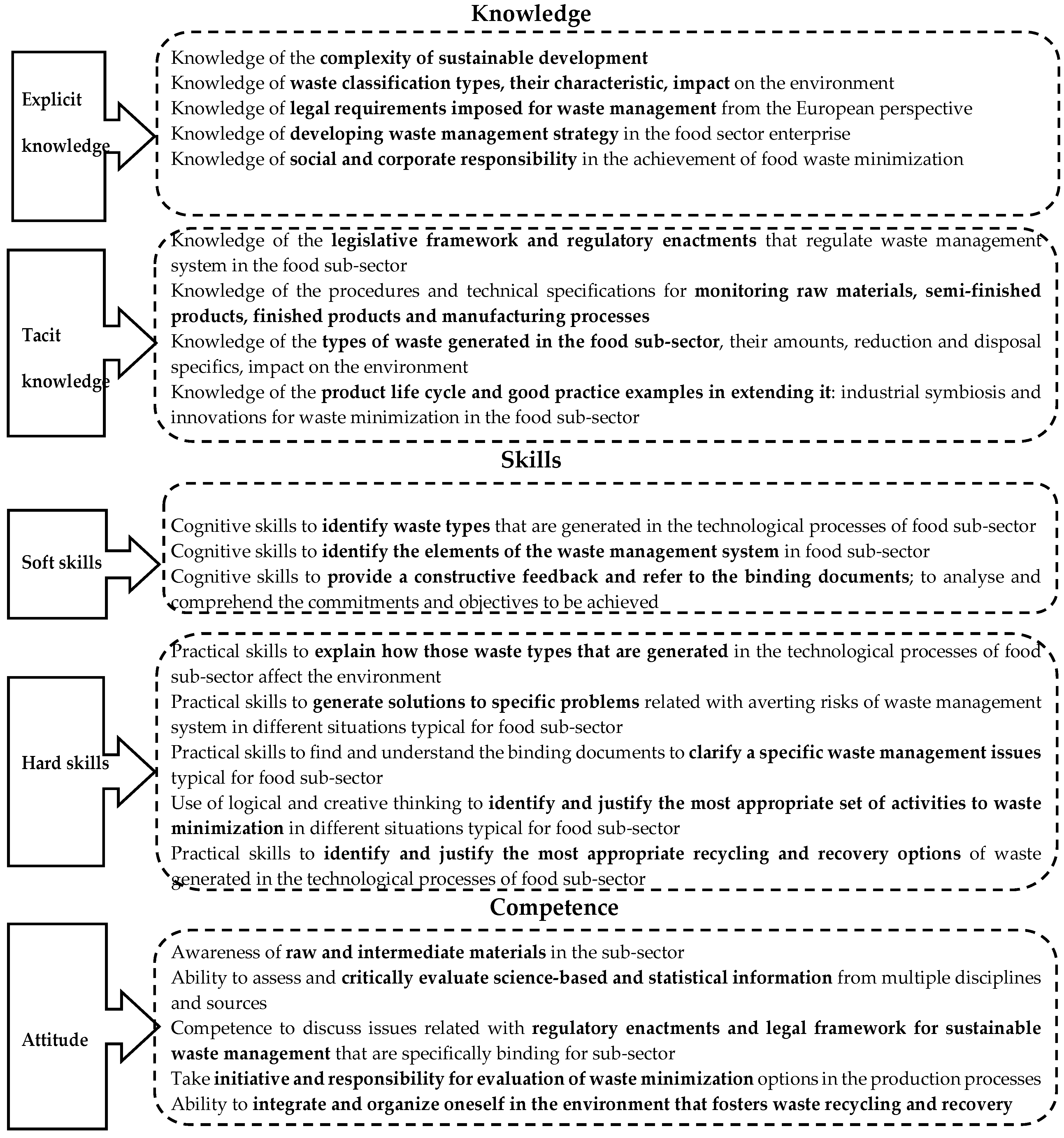 Socsci 11 00424 g005