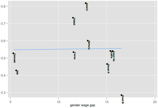 Socsci 11 00428 g0a1