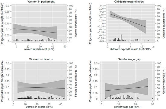 Socsci 11 00428 g0a2