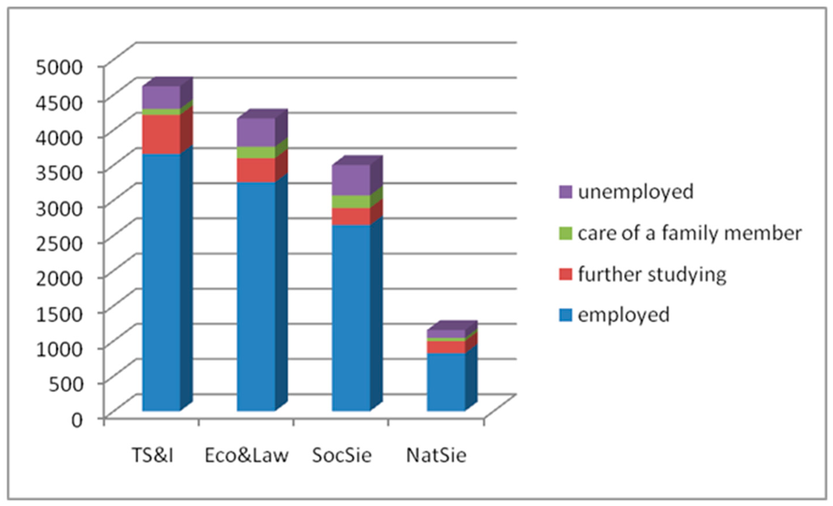 Socsci 11 00438 g001 Socsci 11 00438 g001