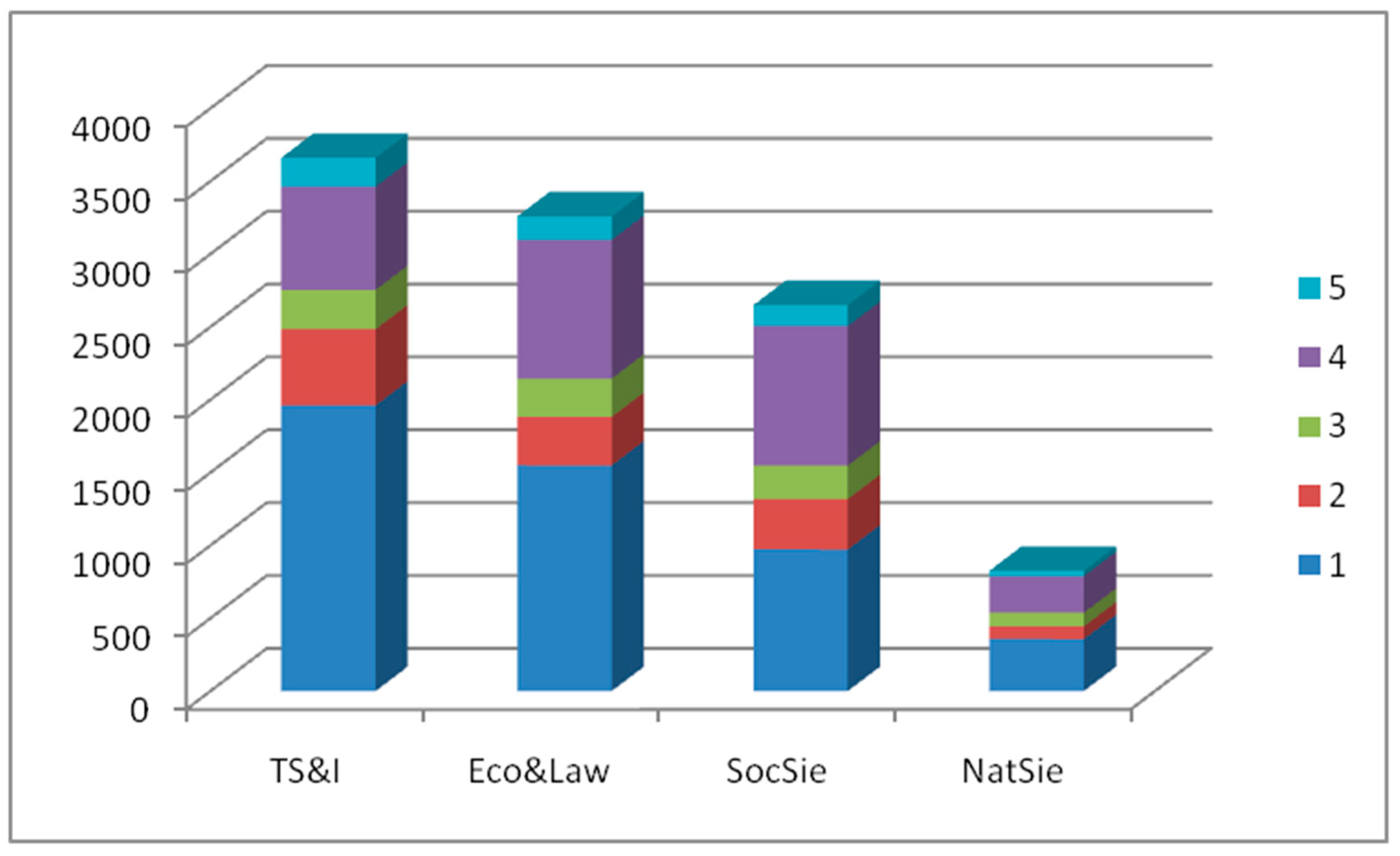 Socsci 11 00438 g002 Socsci 11 00438 g002