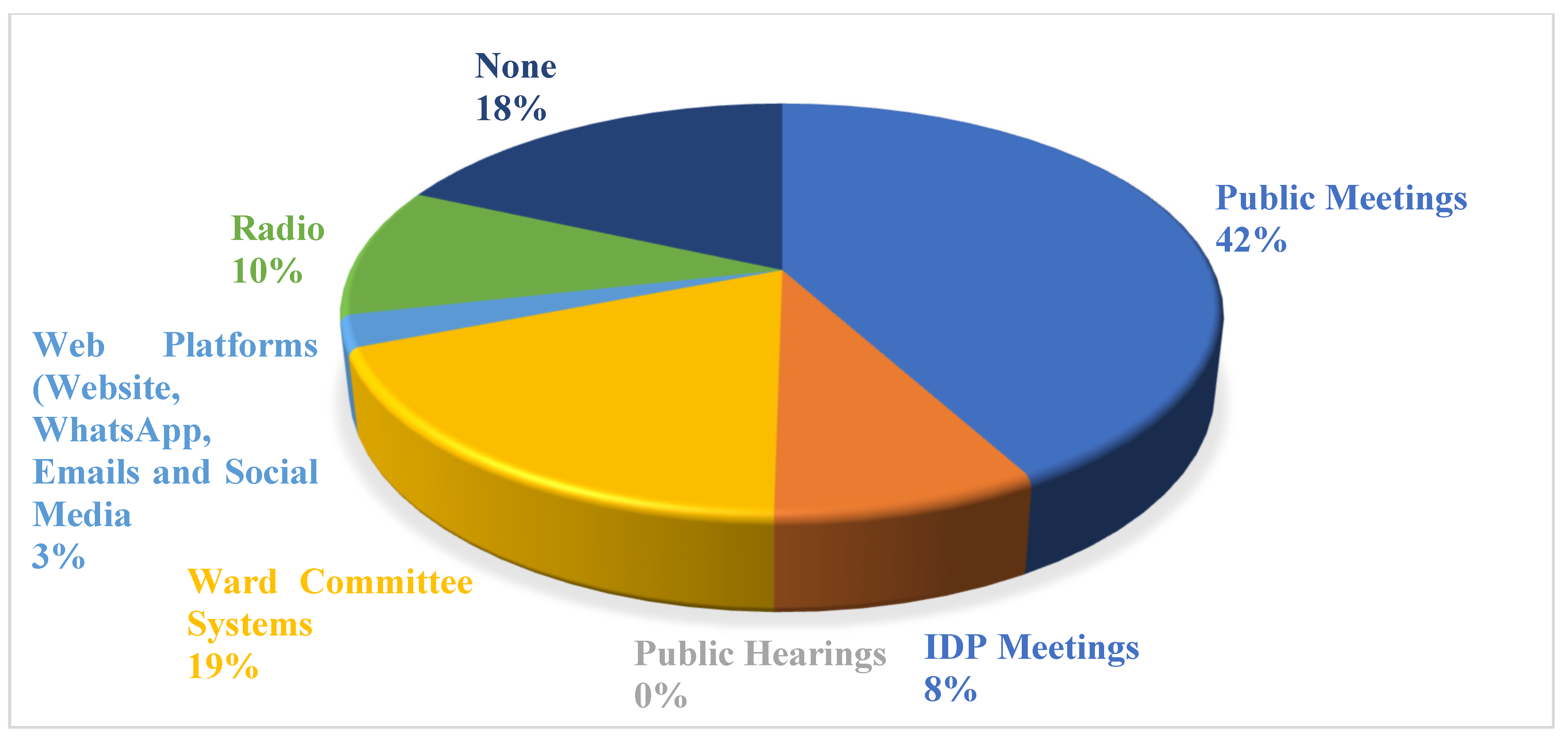 Socsci 11 00448 g001