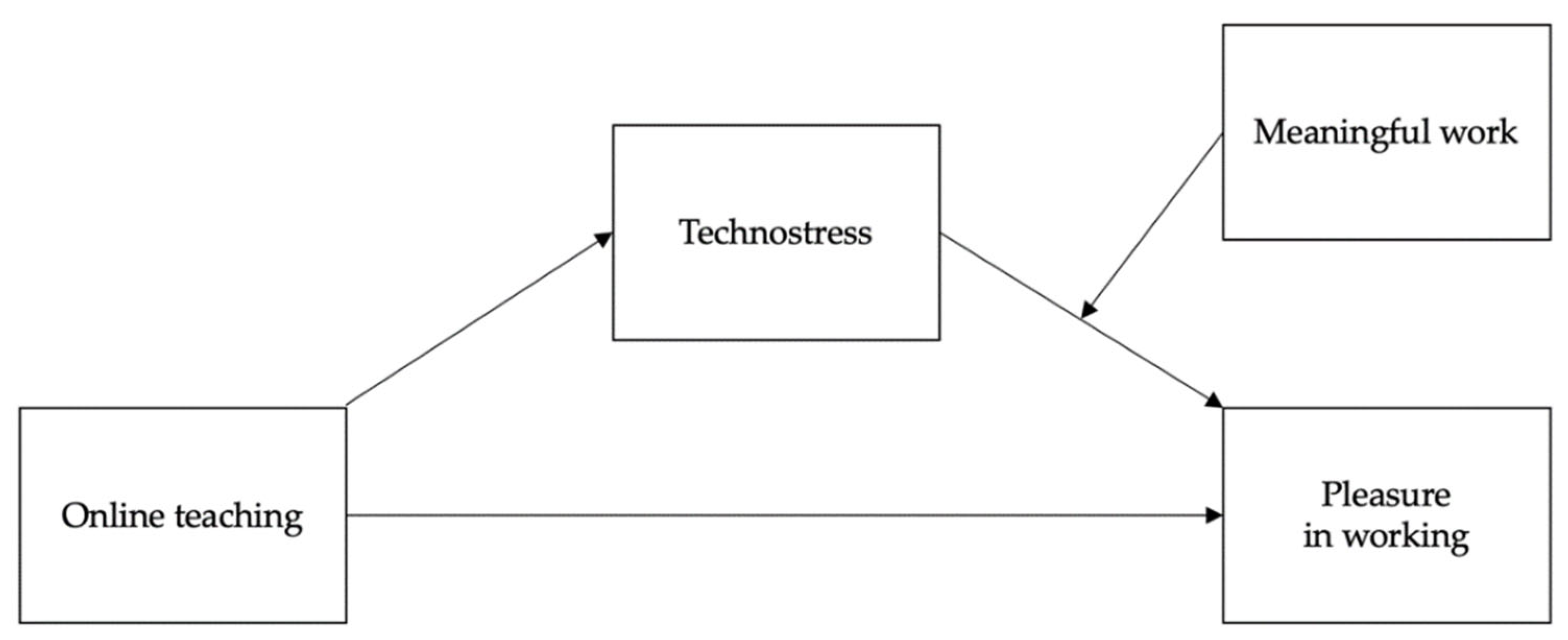 Socsci 11 00453 g001 Socsci 11 00453 g001