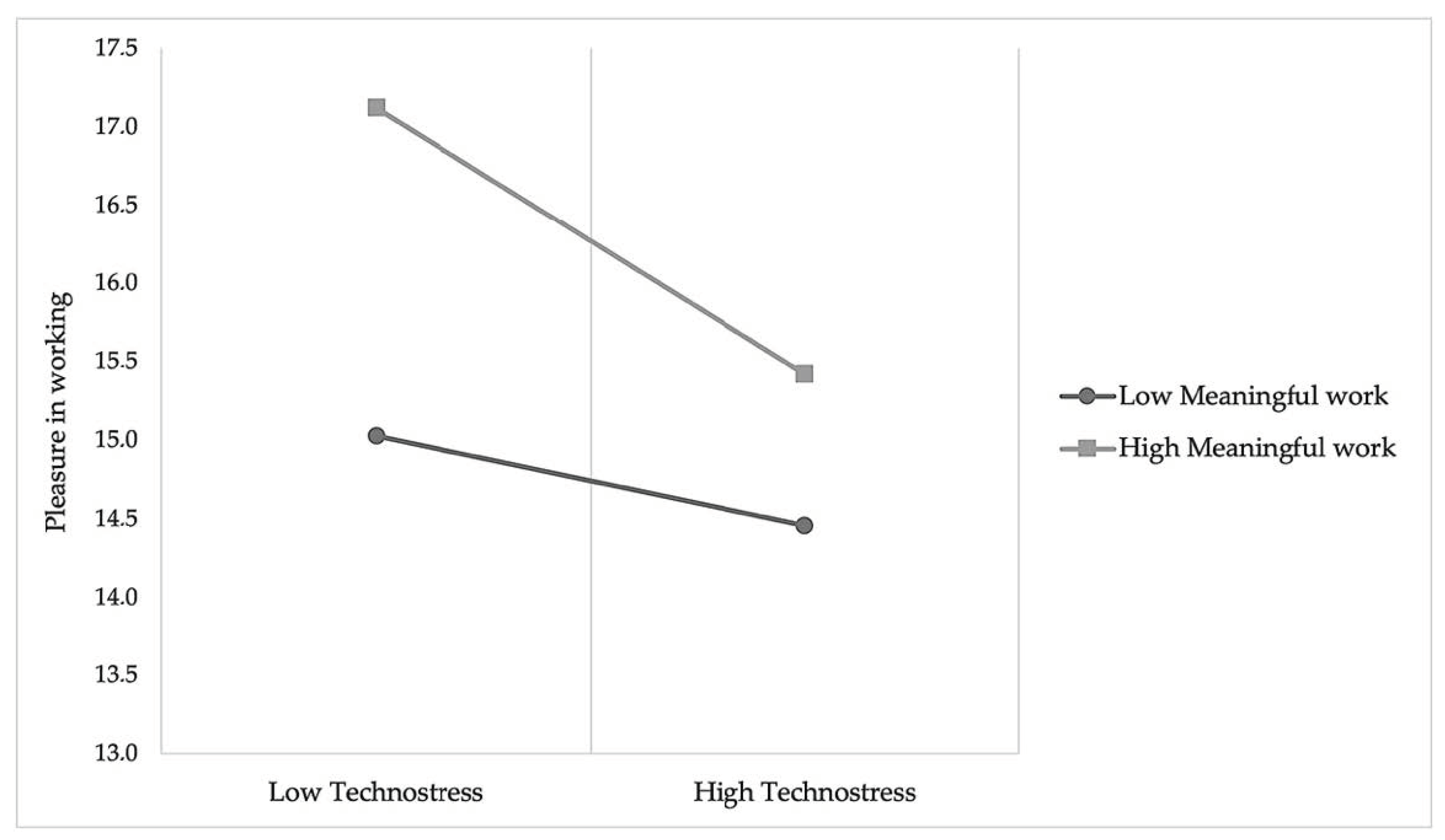 Socsci 11 00453 g002 Socsci 11 00453 g002