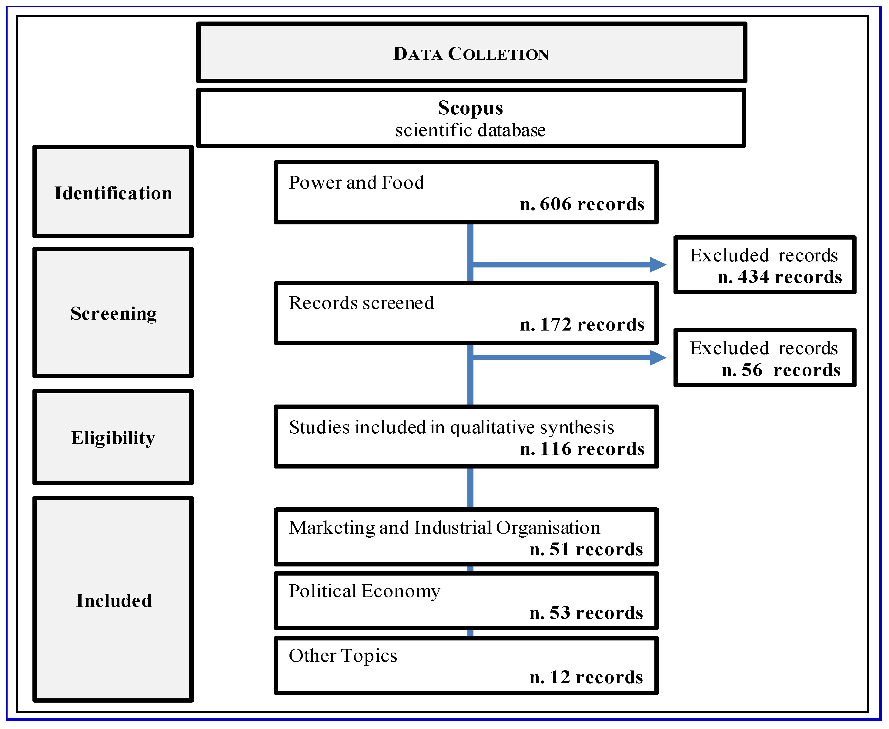Socsci 11 00459 g001