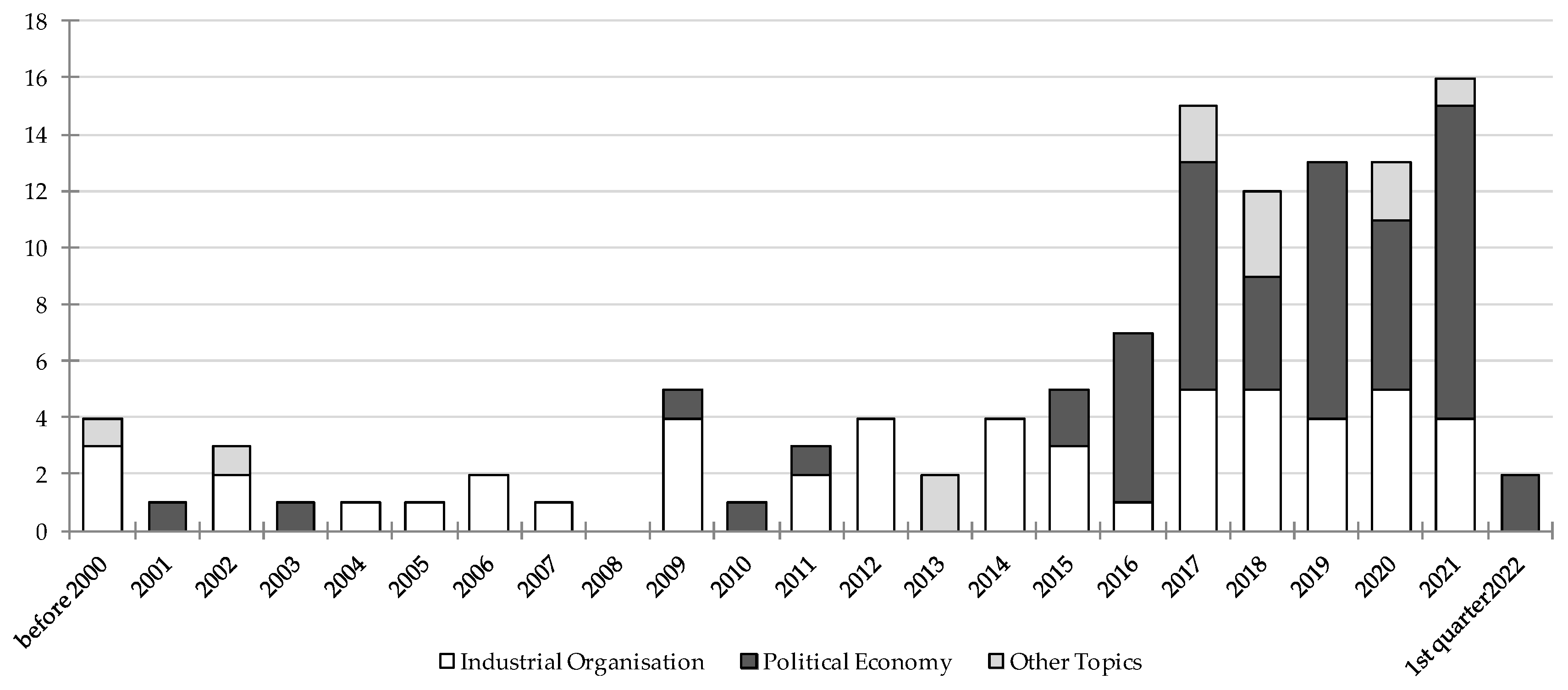 Socsci 11 00459 g002
