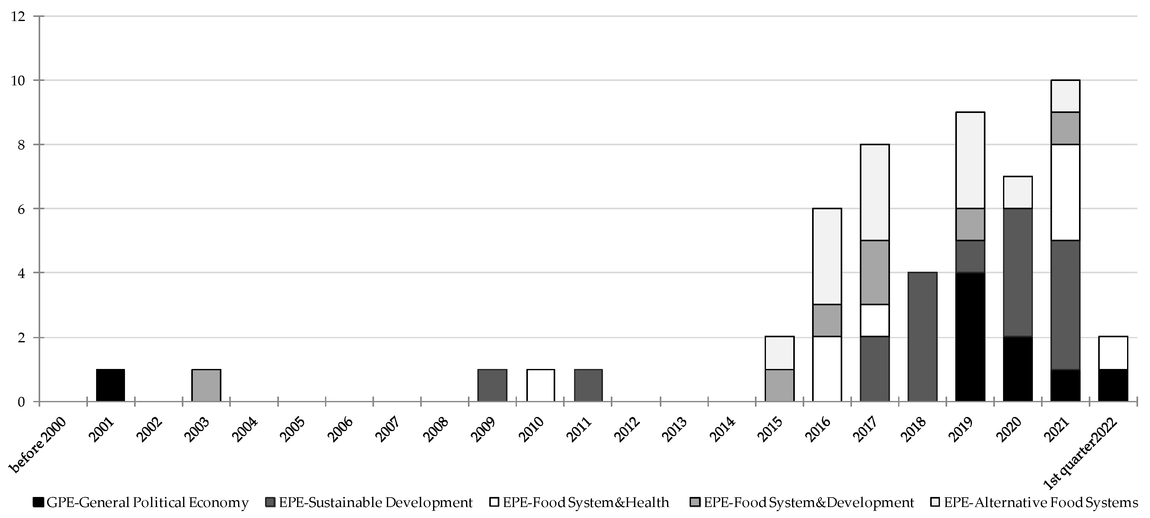 Socsci 11 00459 g003