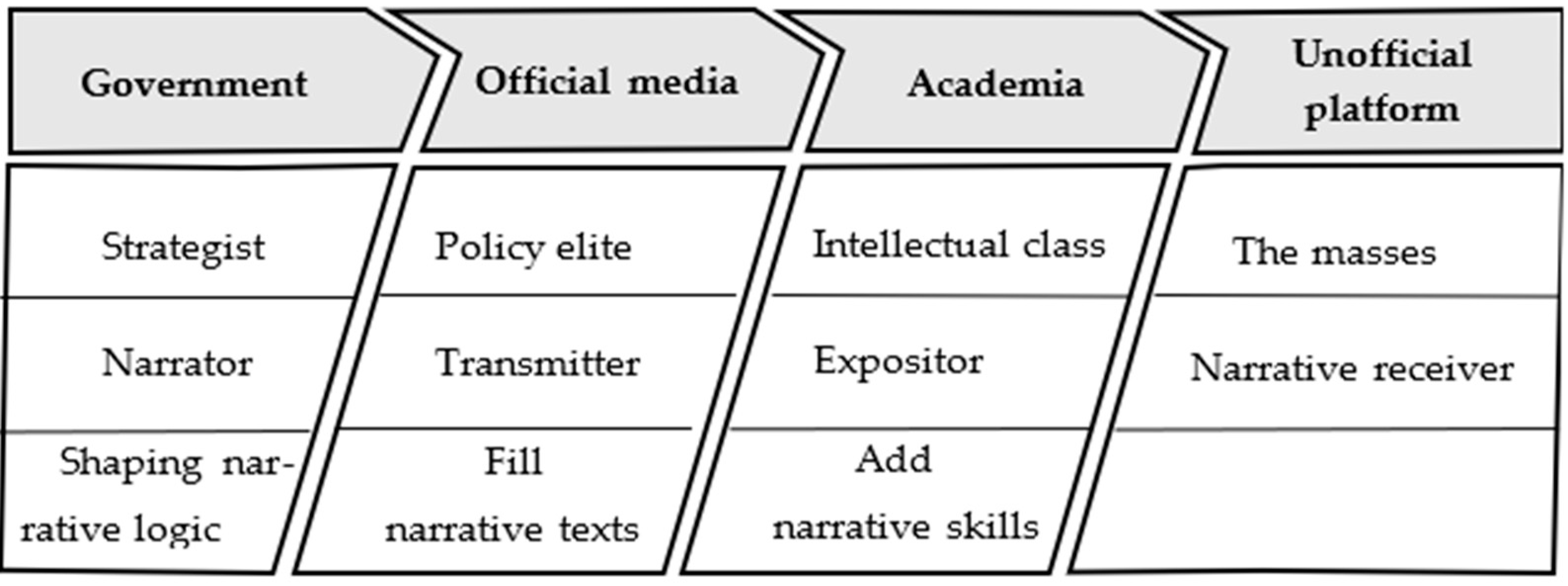 Socsci 11 00461 g001