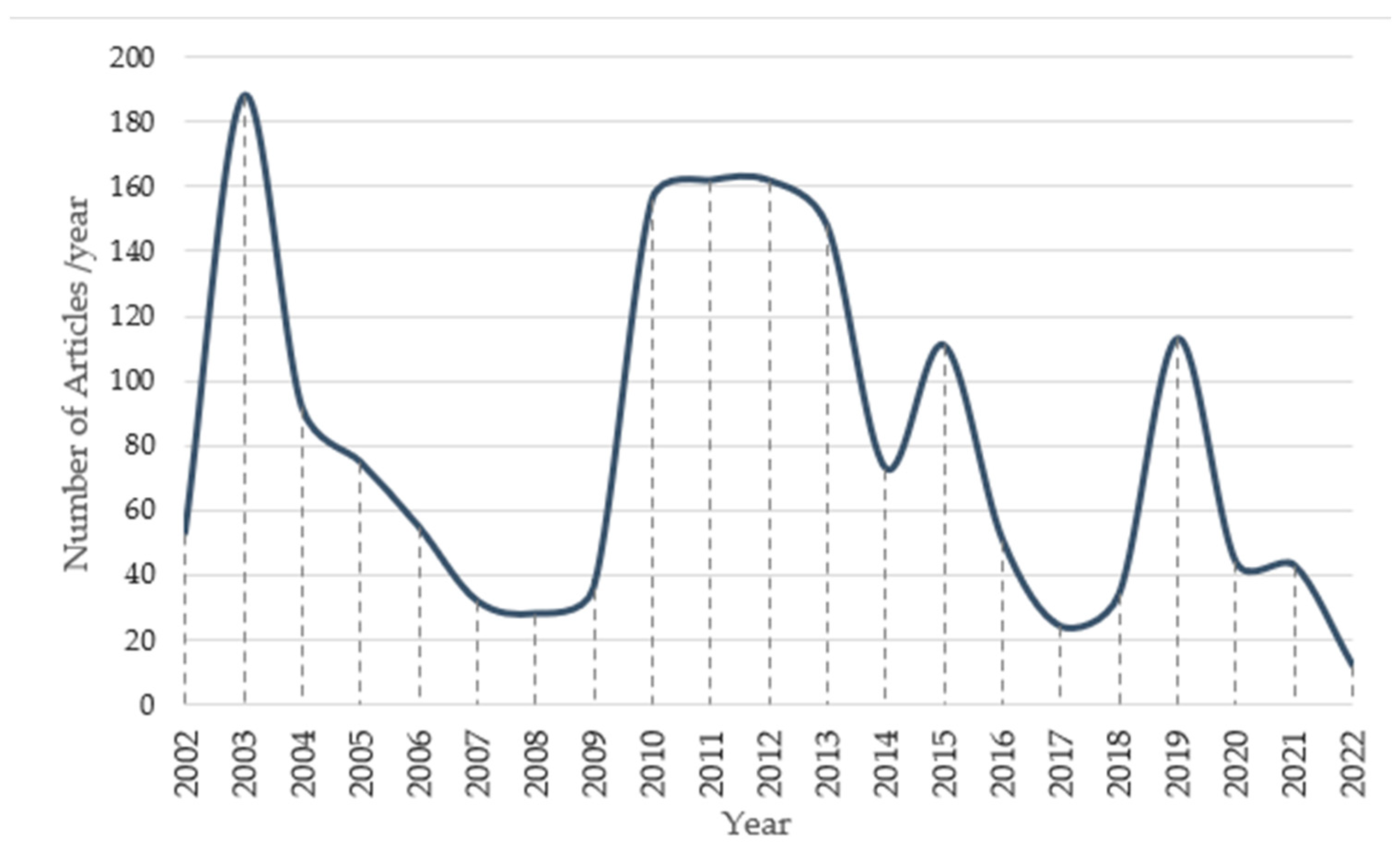 Socsci 11 00461 g002