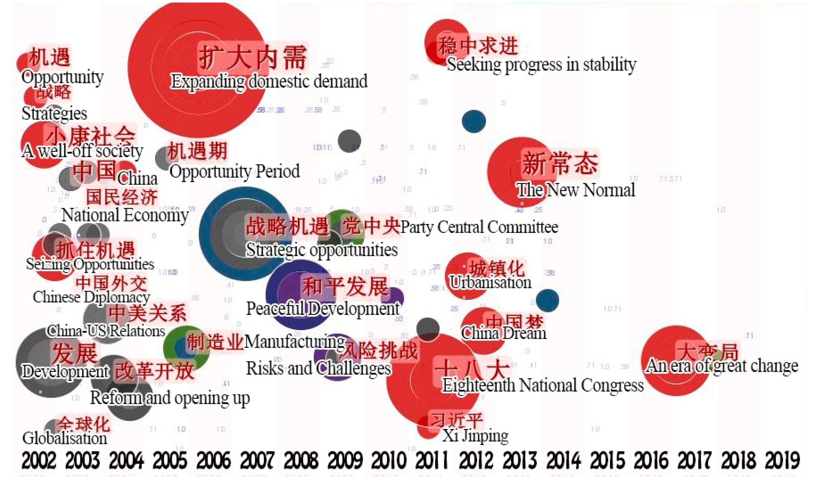 Socsci 11 00461 g003
