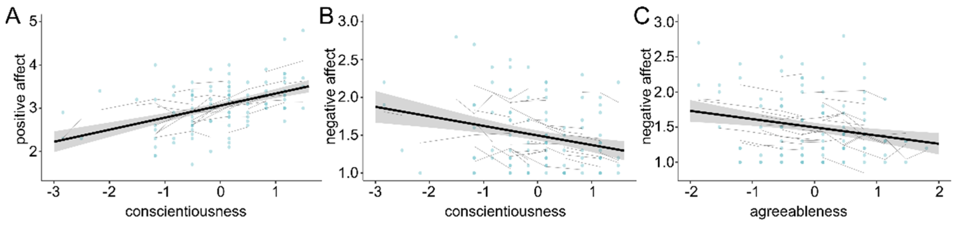 Socsci 11 00466 g002